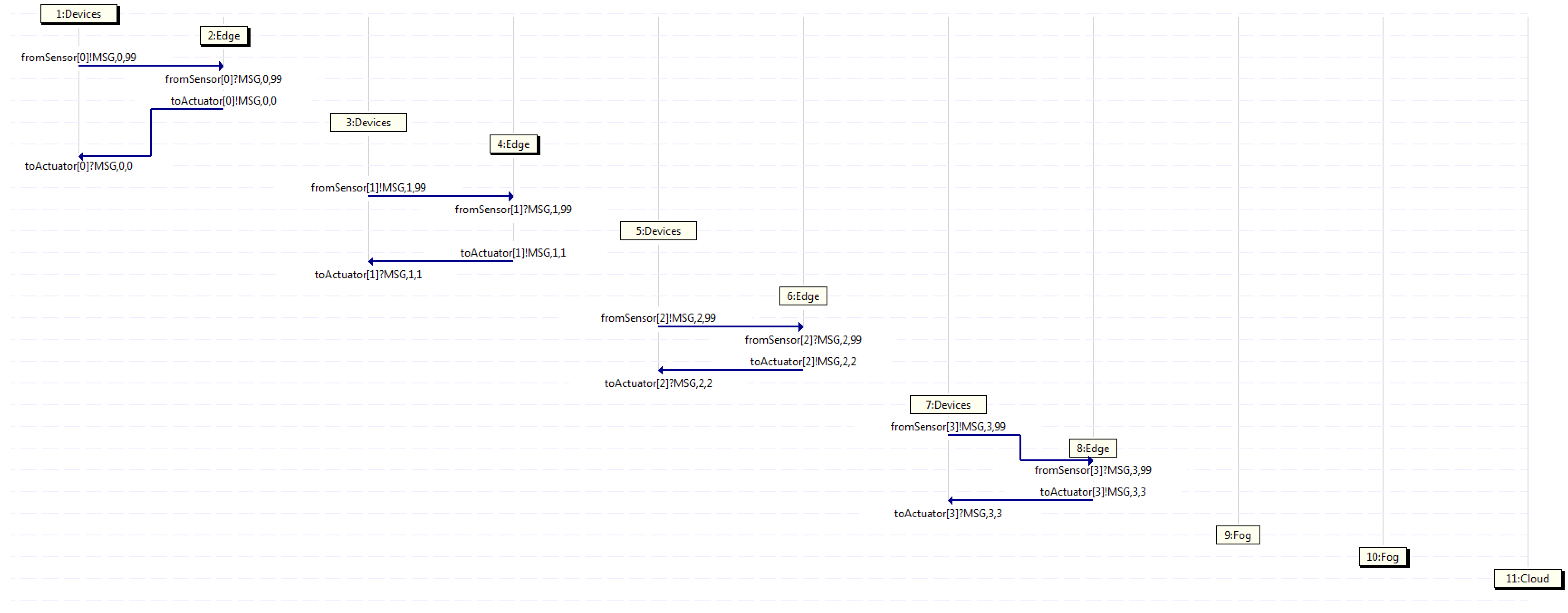 Sensors 21 07276 g006