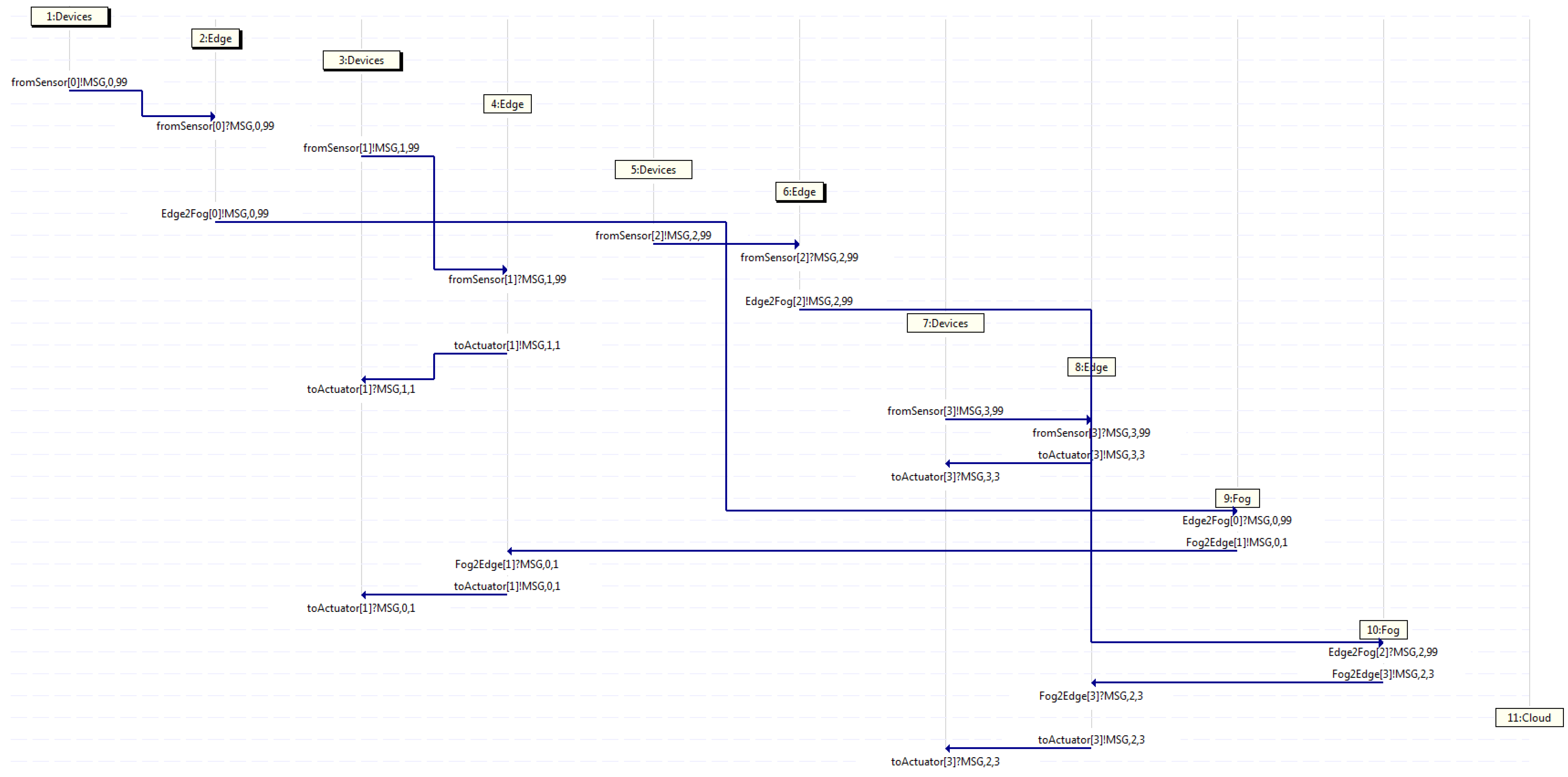 Sensors 21 07276 g007