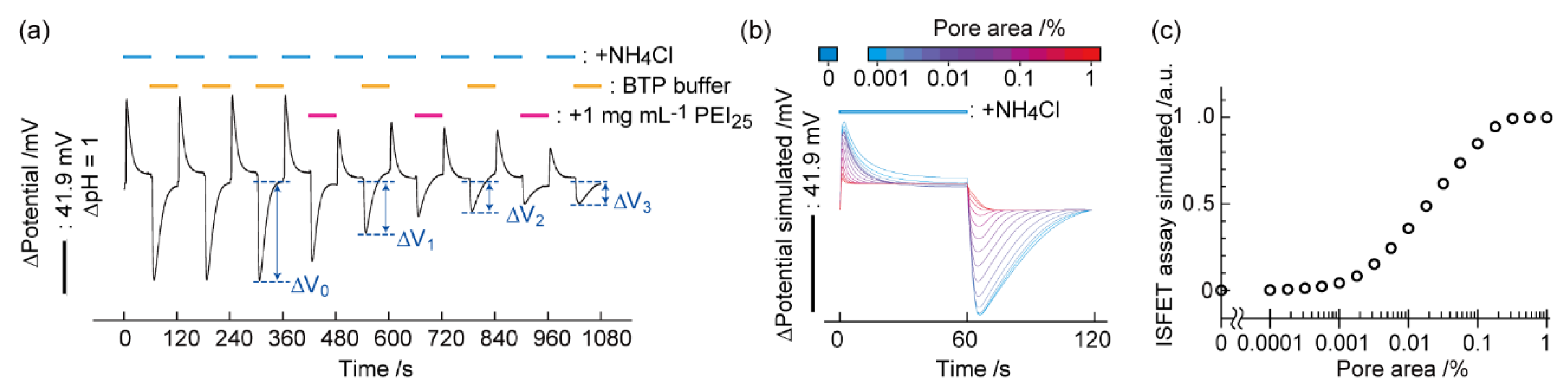 Sensors 21 07277 g002
