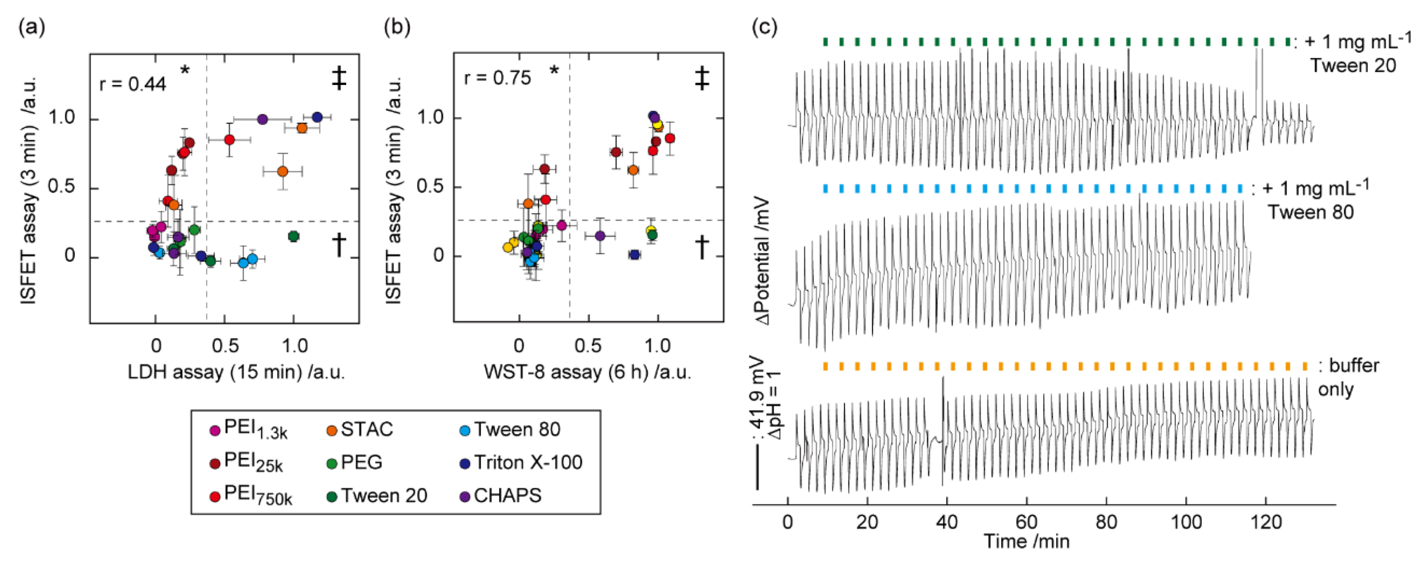 Sensors 21 07277 g003