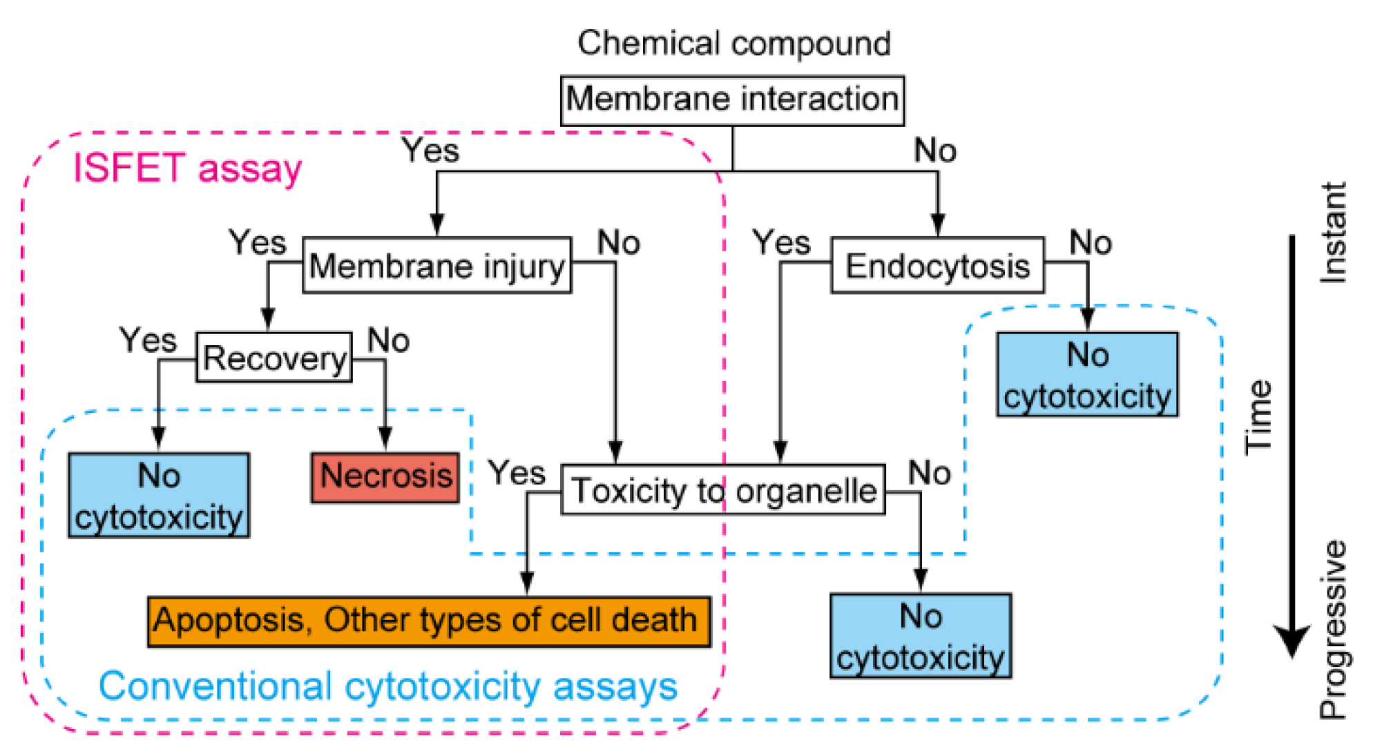 Sensors 21 07277 g004
