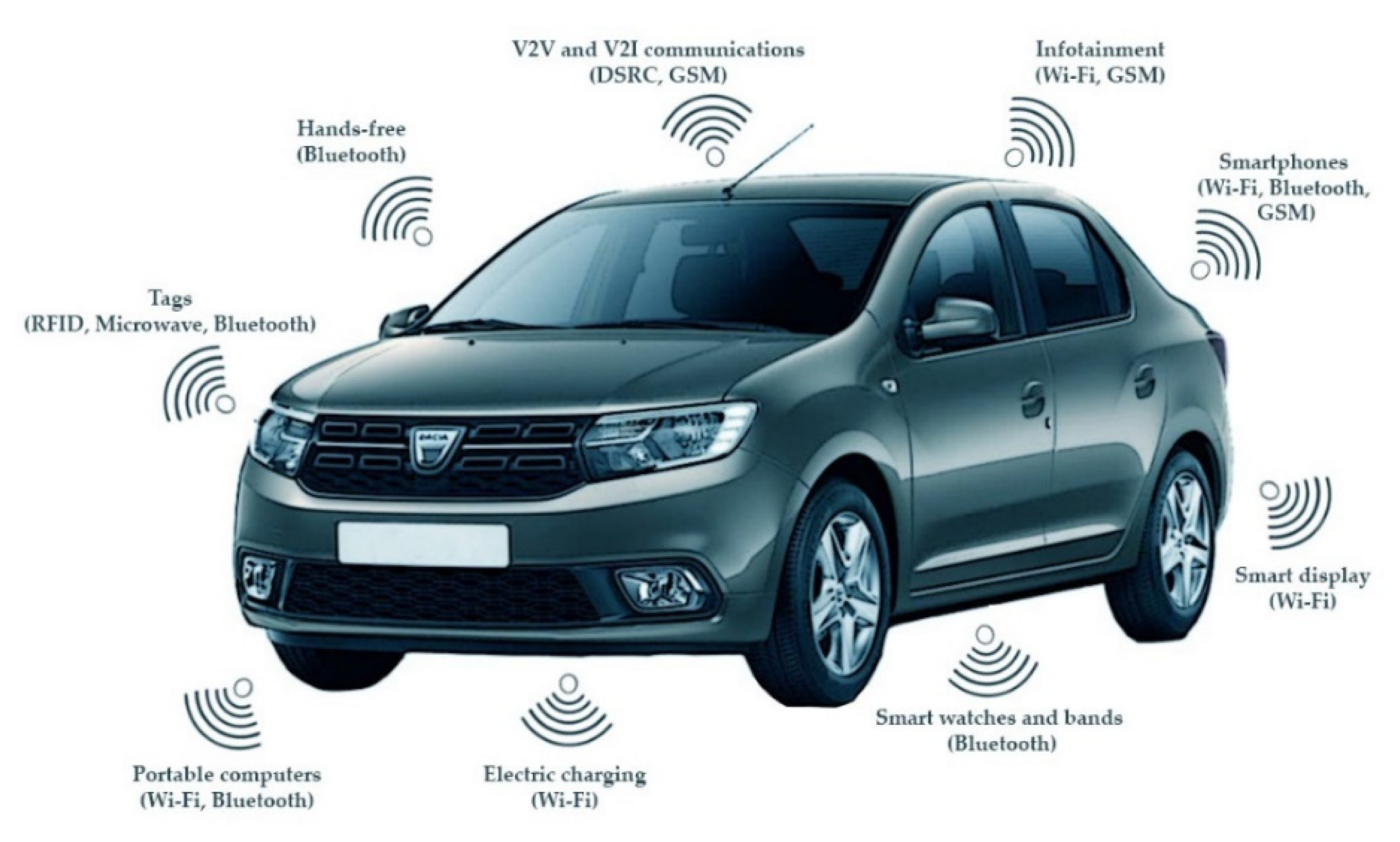 Sensors 21 07281 g002