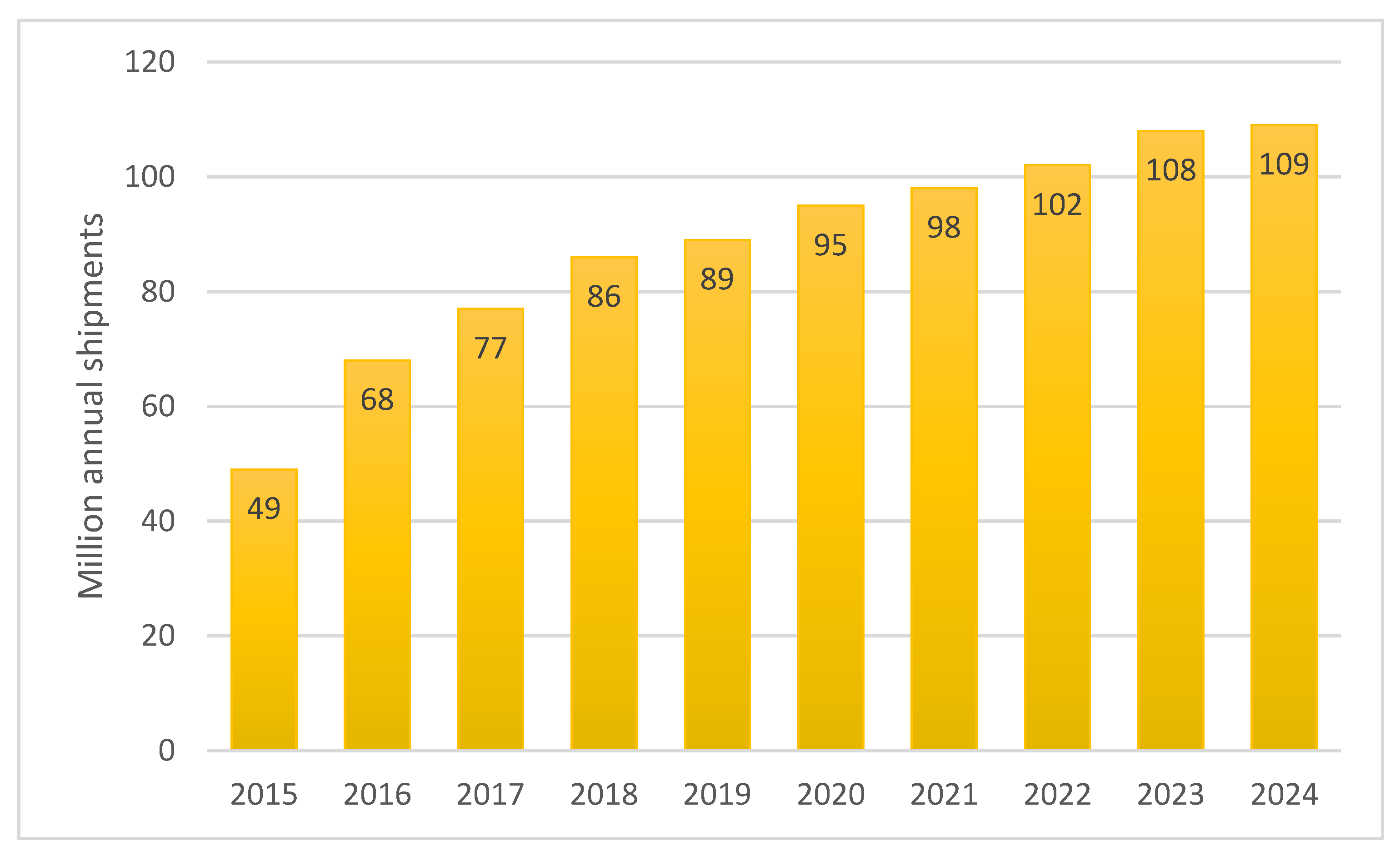 Sensors 21 07281 g003
