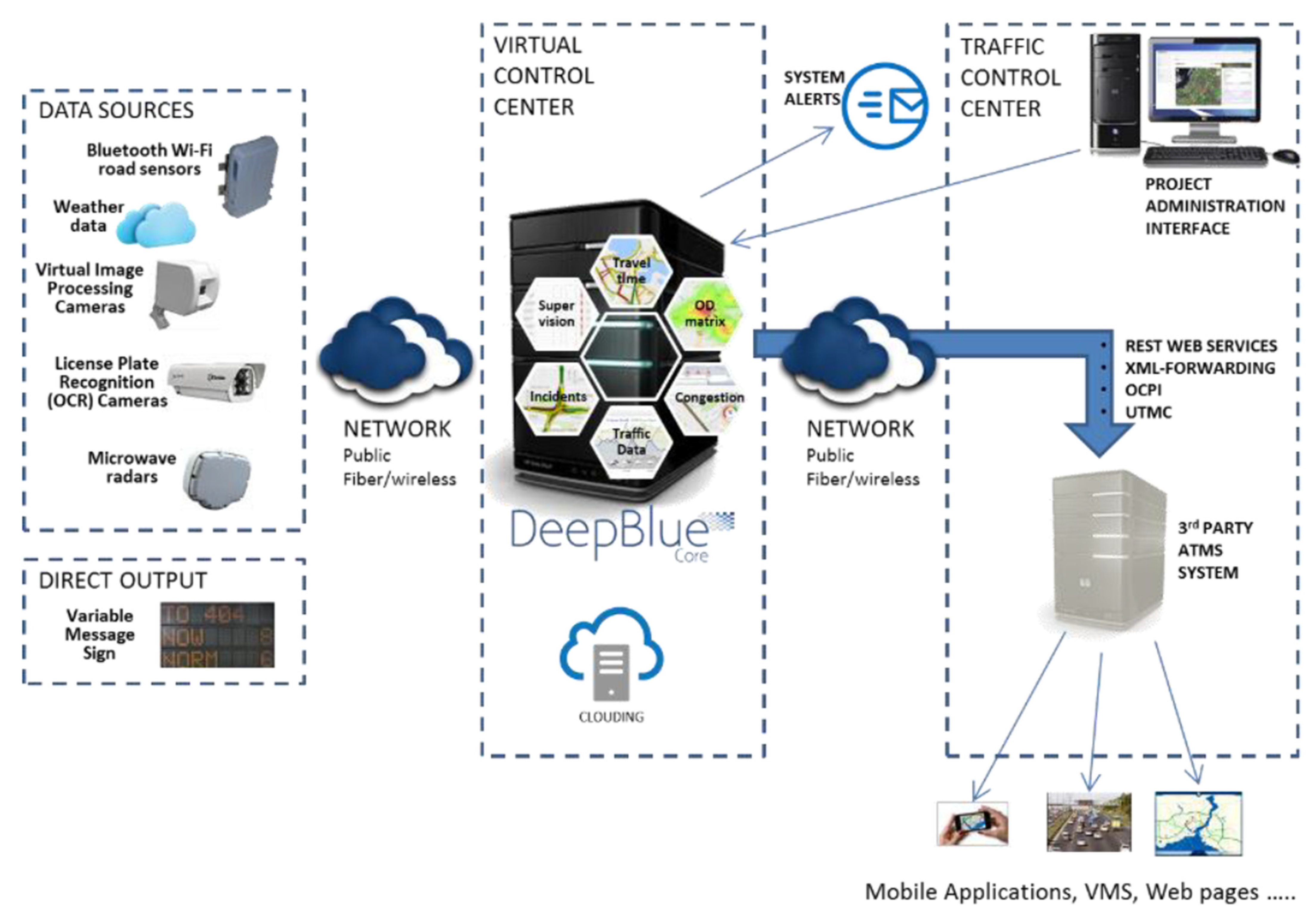 Sensors 21 07281 g004