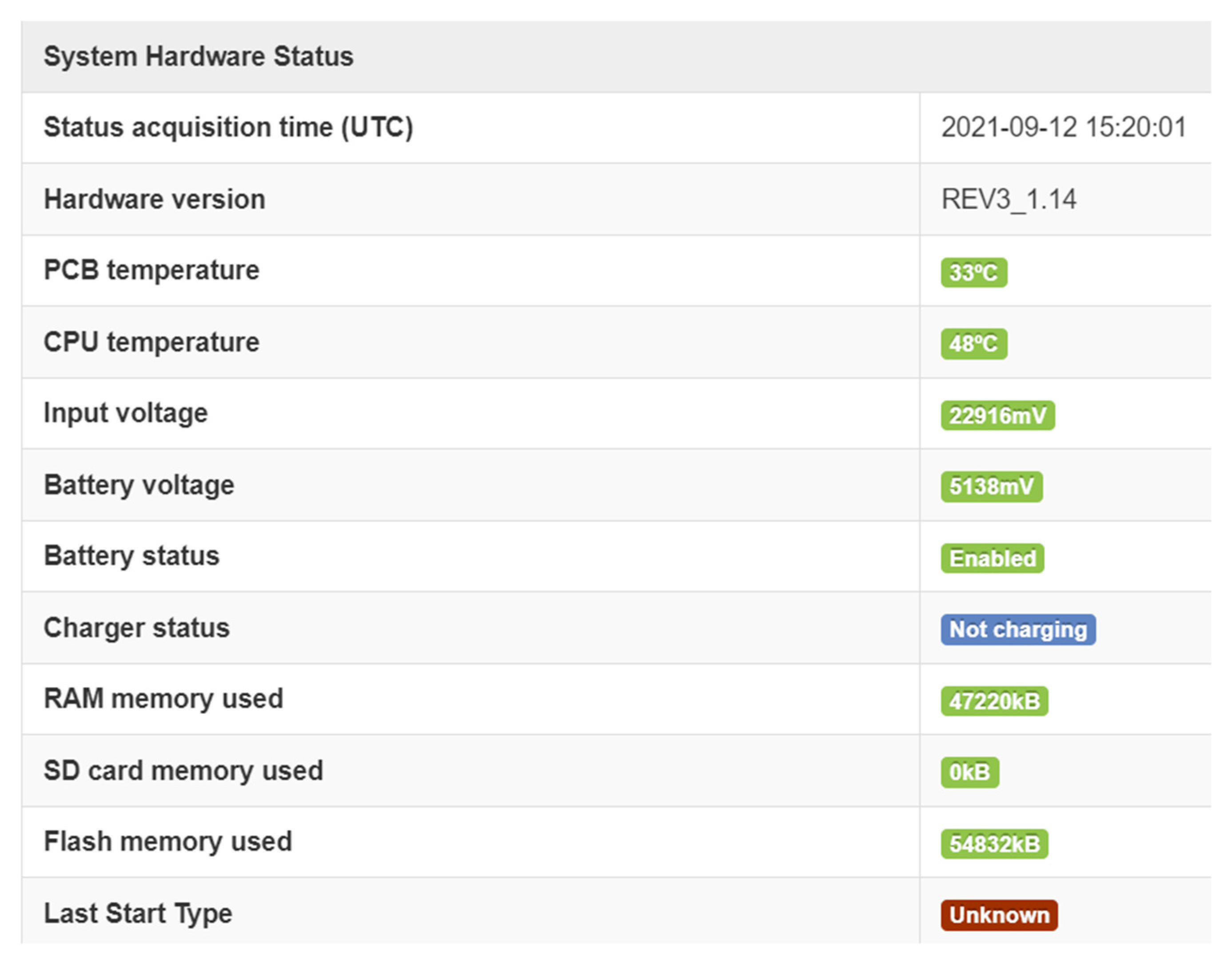 Sensors 21 07281 g005