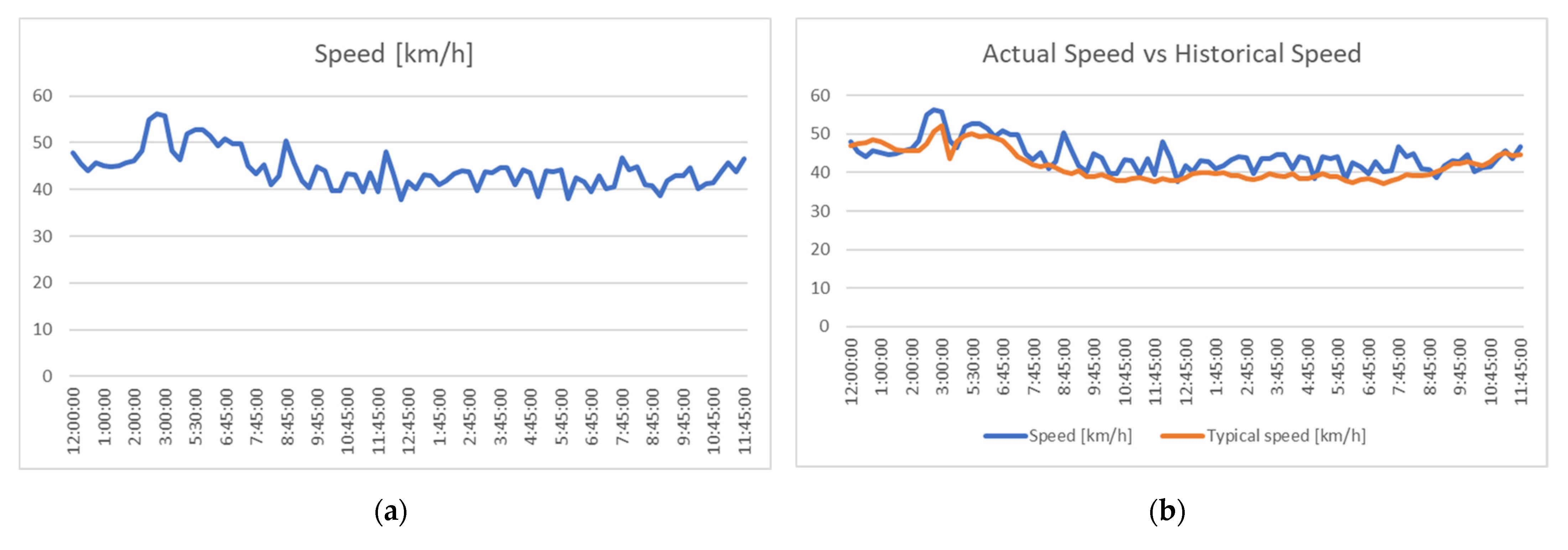Sensors 21 07281 g009