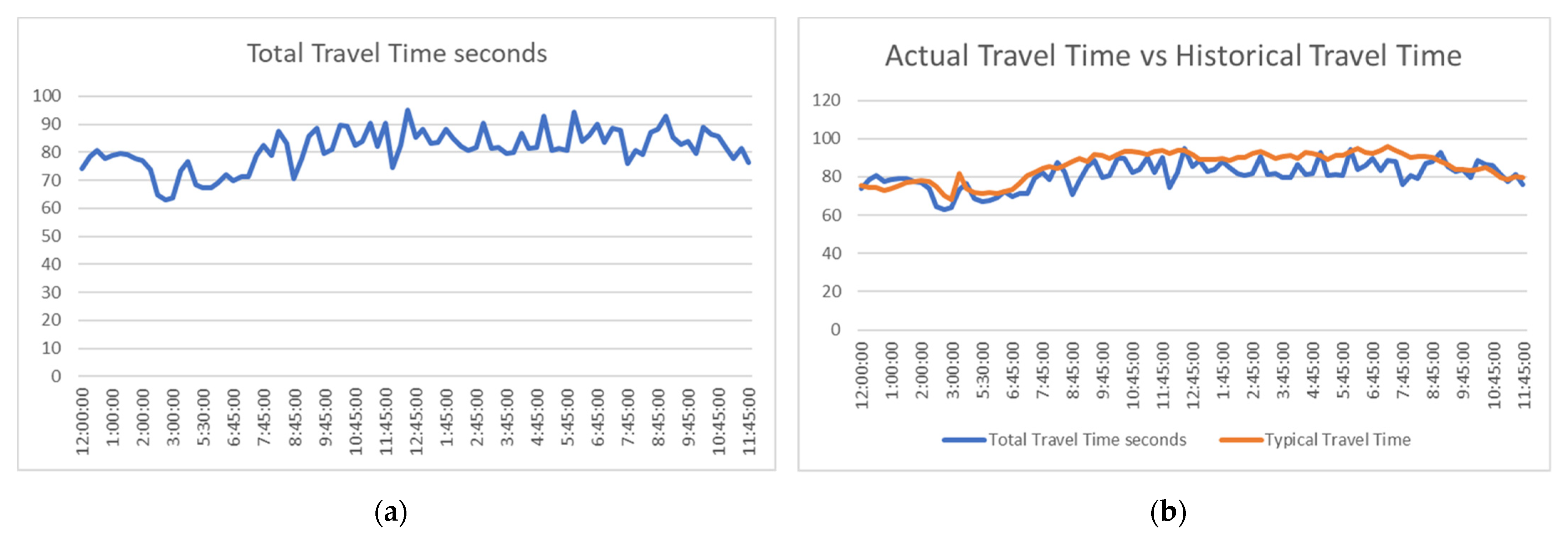 Sensors 21 07281 g010