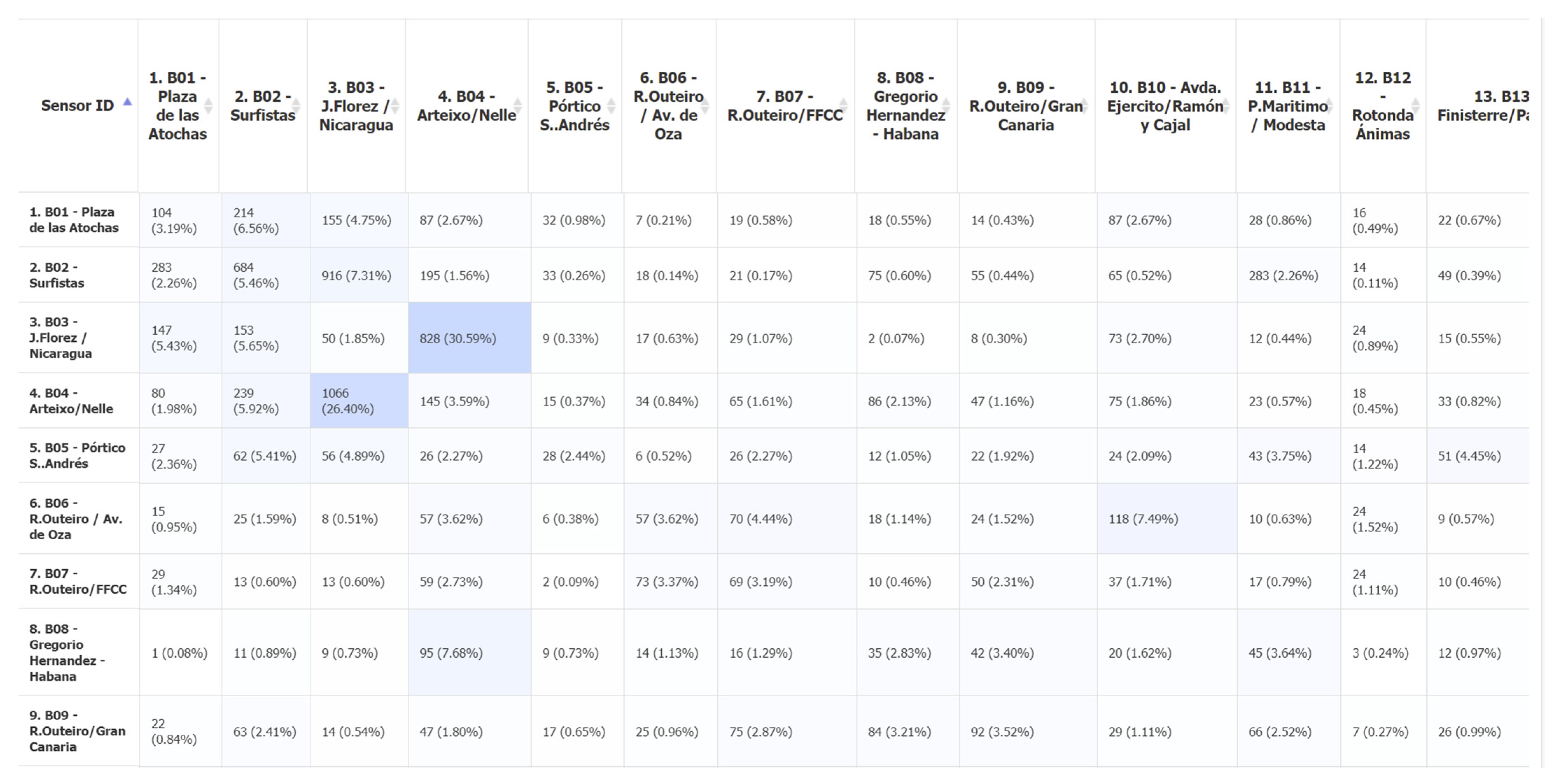 Sensors 21 07281 g011