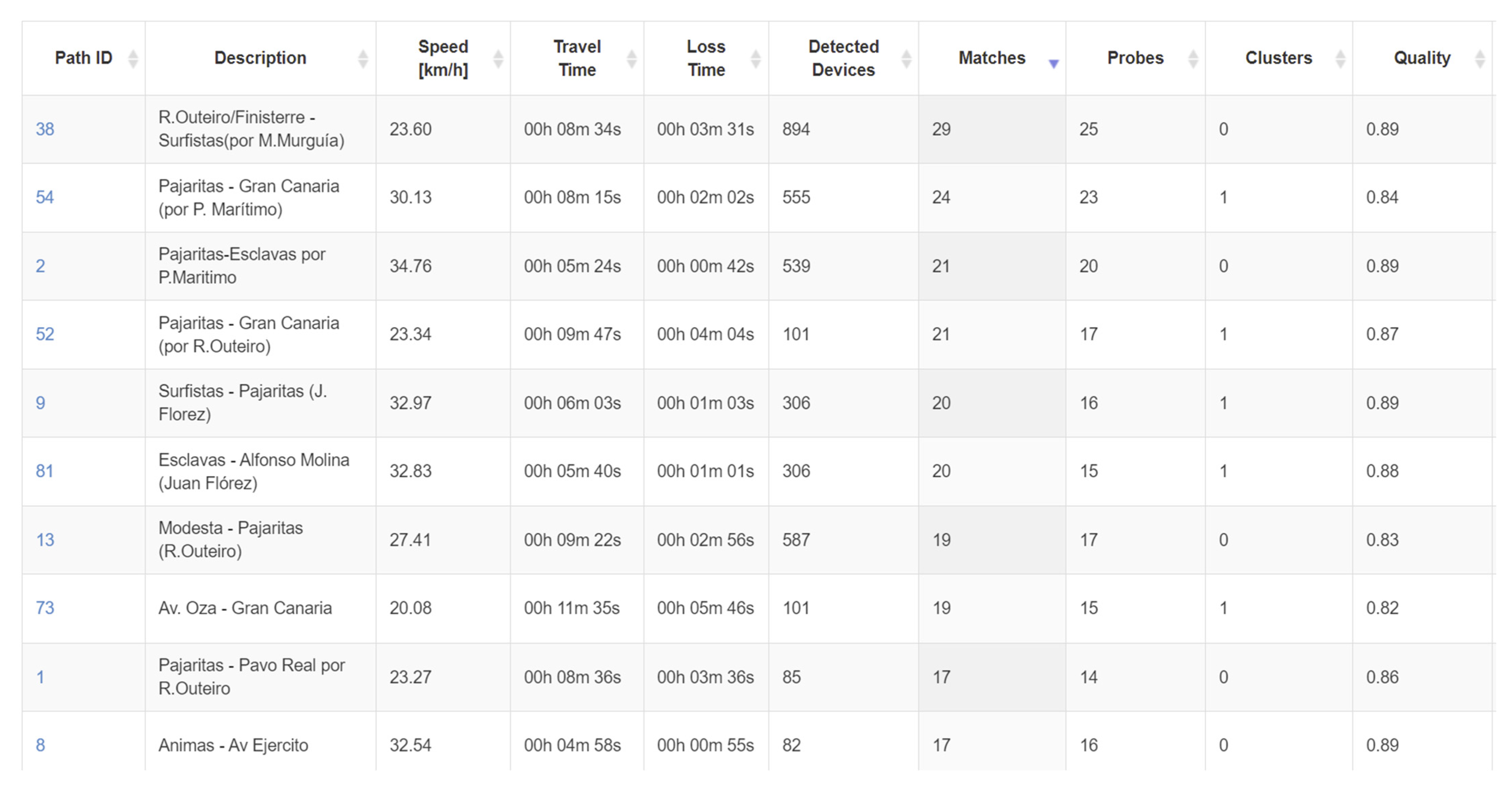 Sensors 21 07281 g012