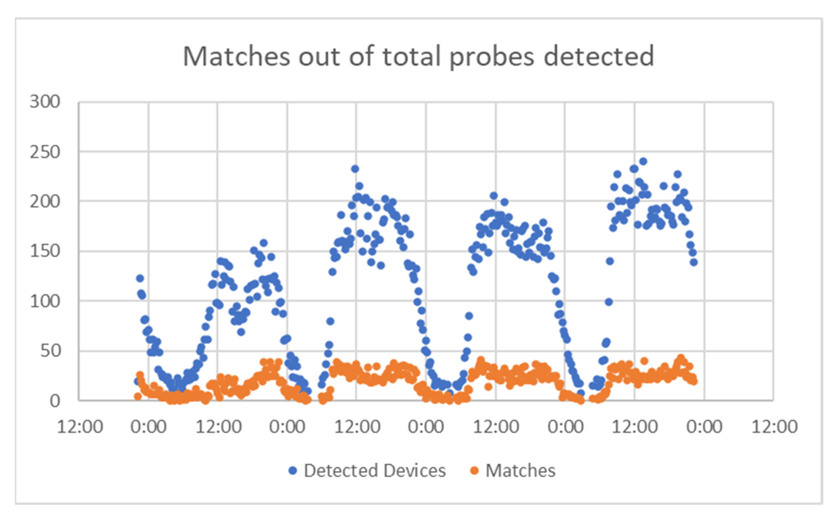 Sensors 21 07281 g014