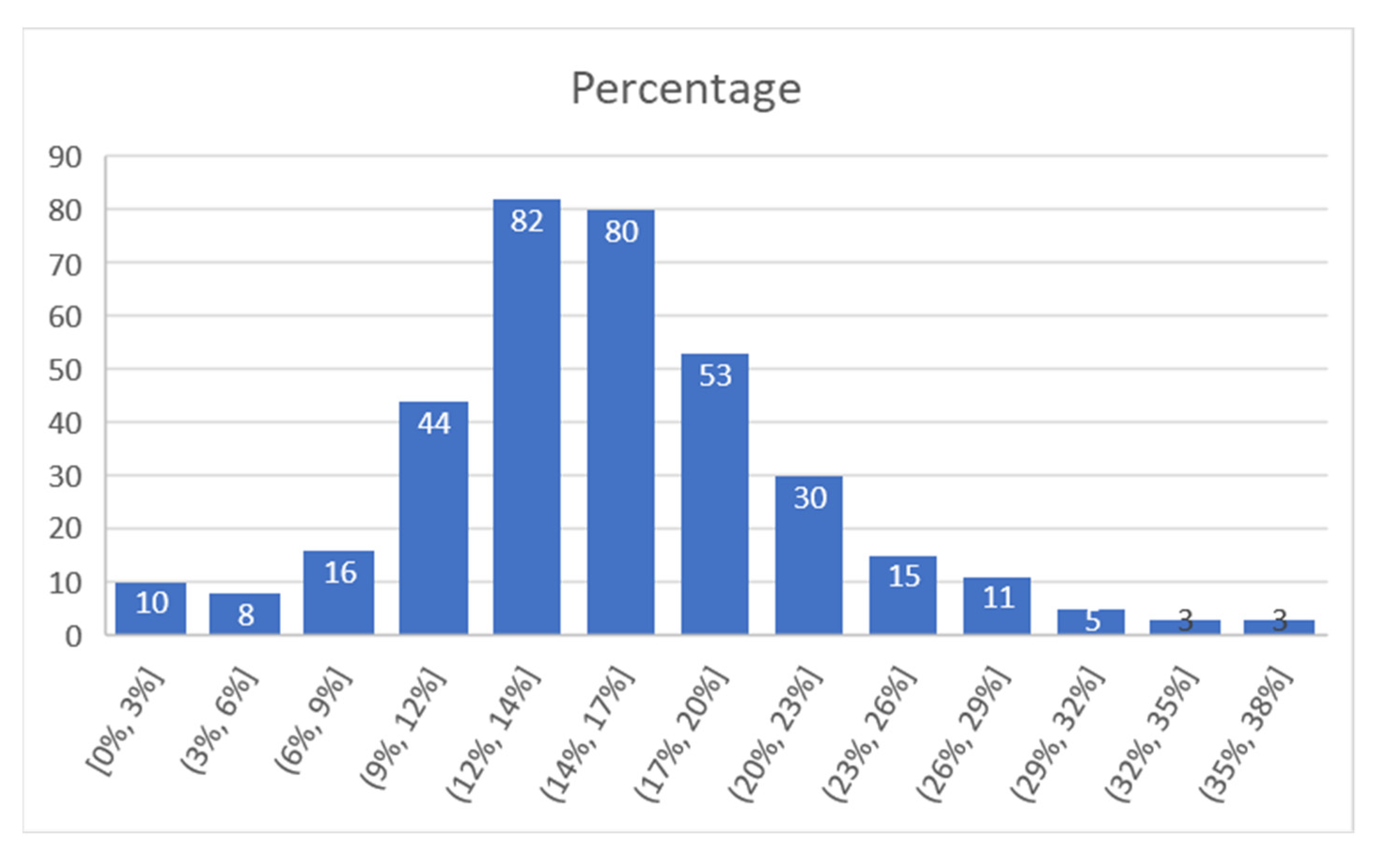 Sensors 21 07281 g016