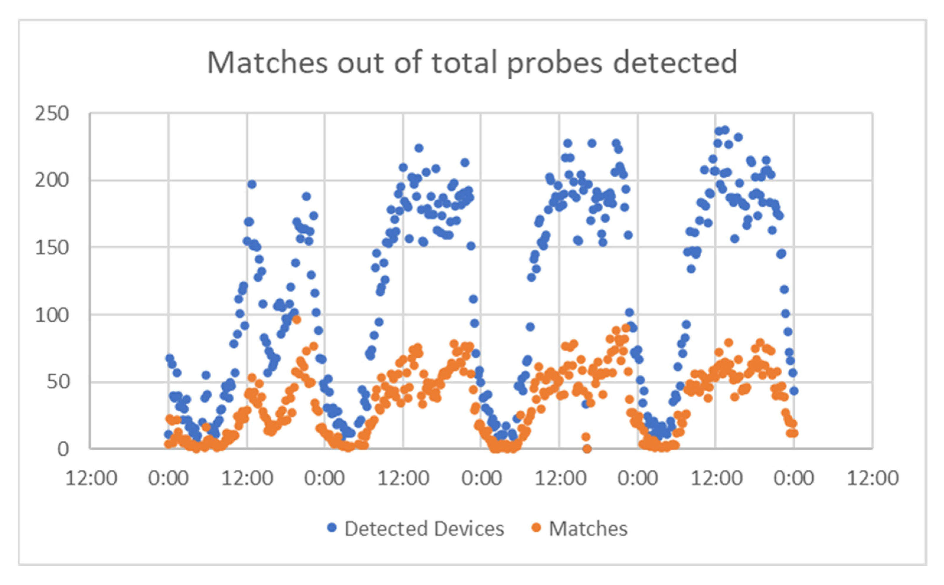 Sensors 21 07281 g017
