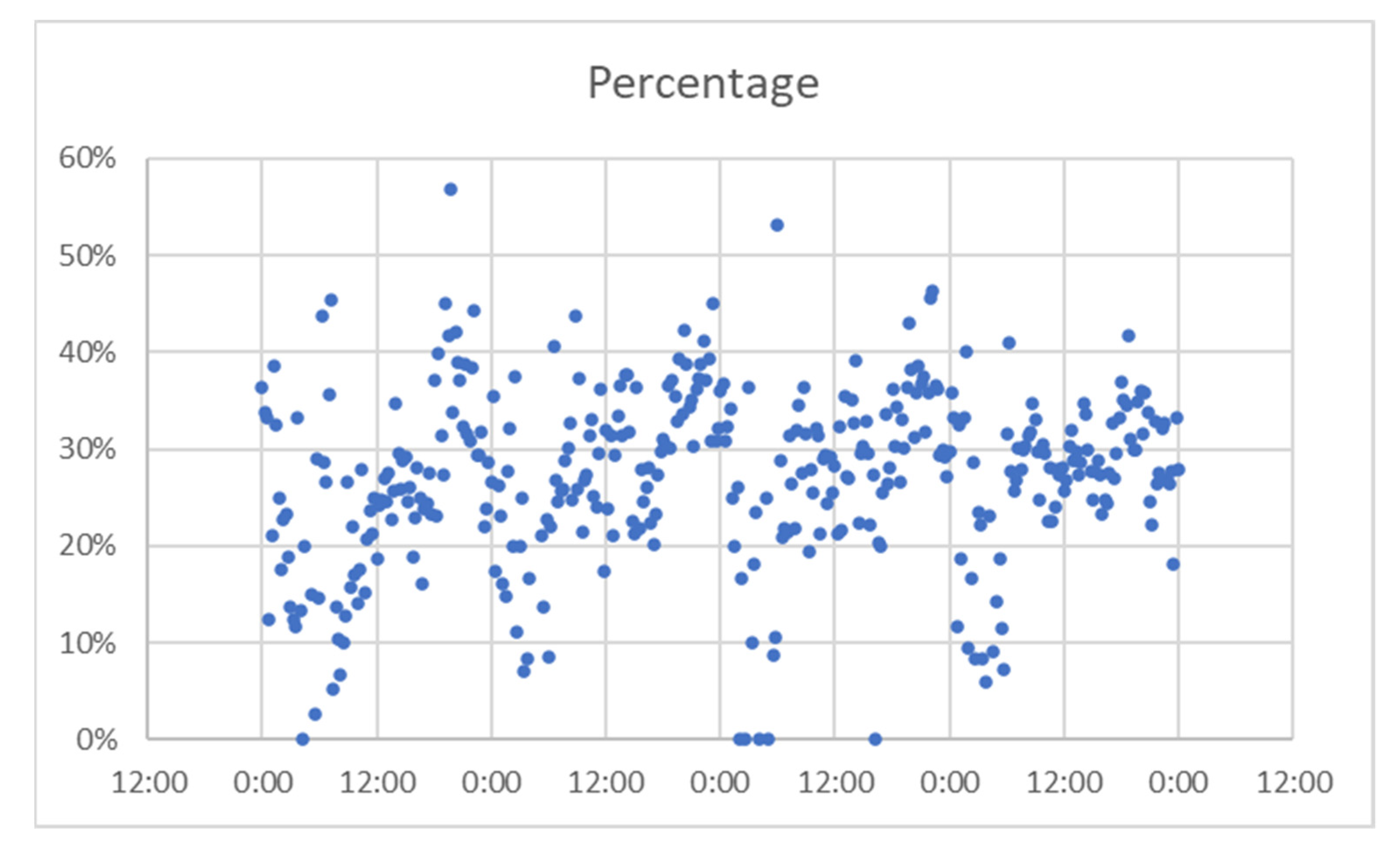 Sensors 21 07281 g018