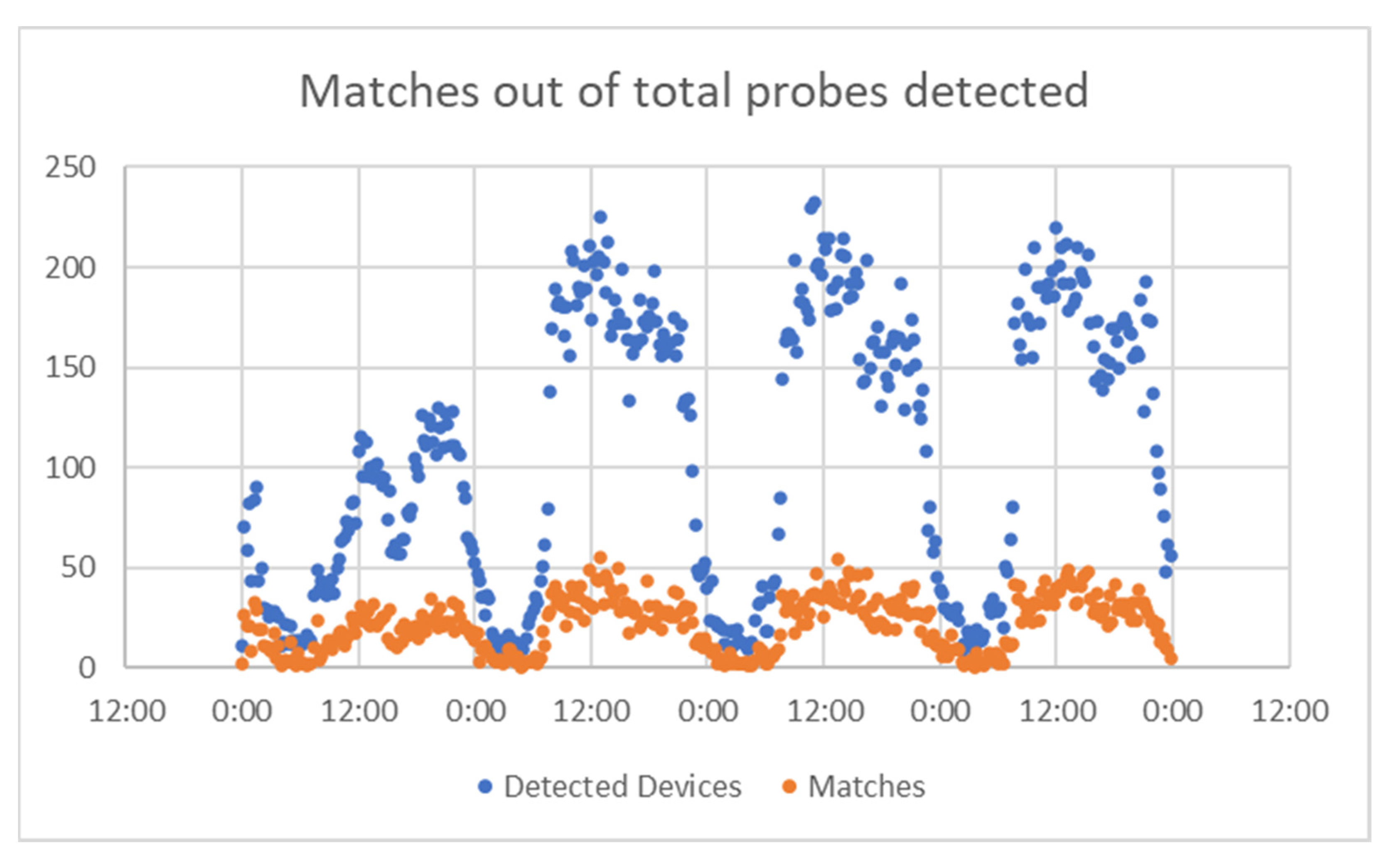 Sensors 21 07281 g020