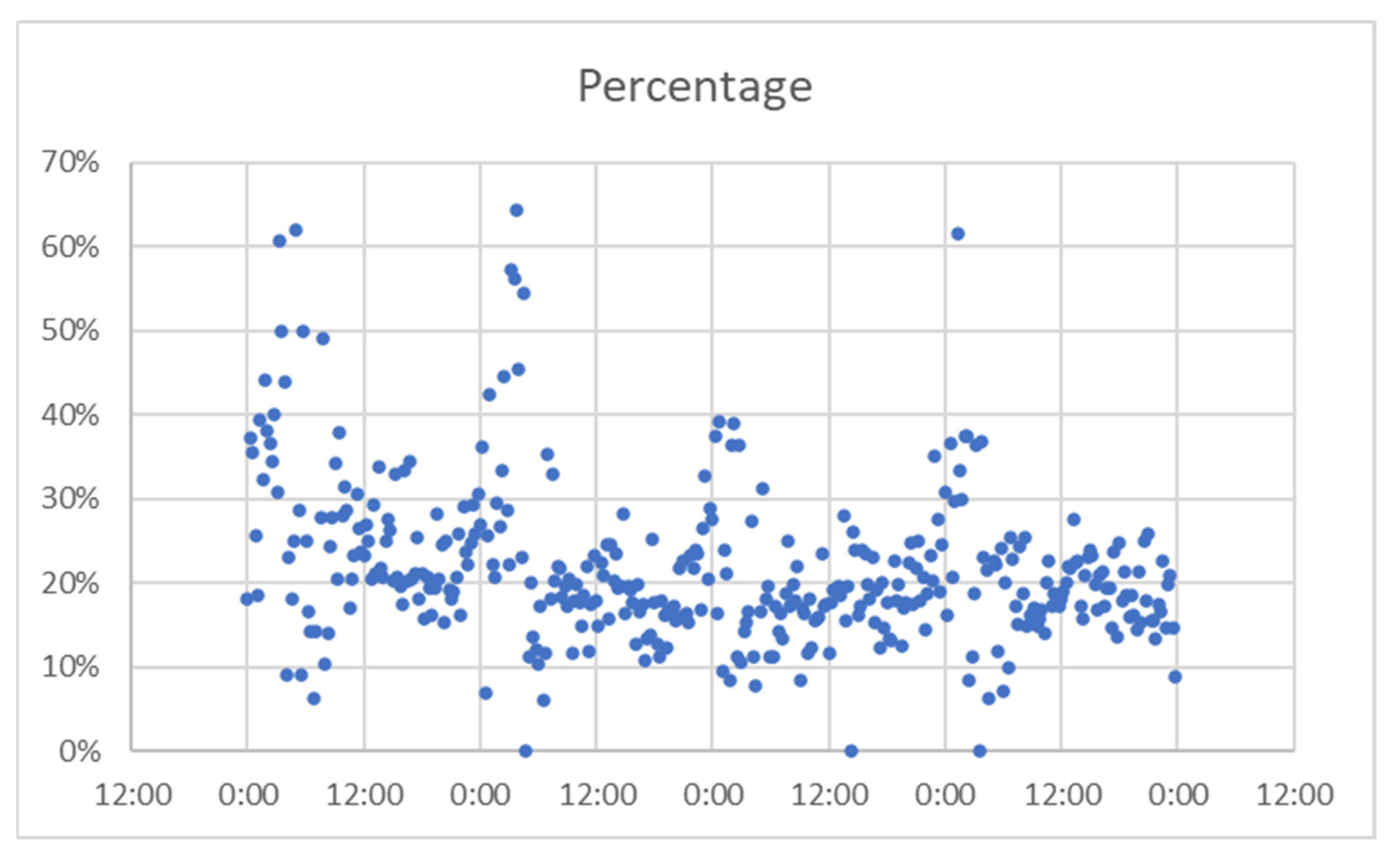 Sensors 21 07281 g021