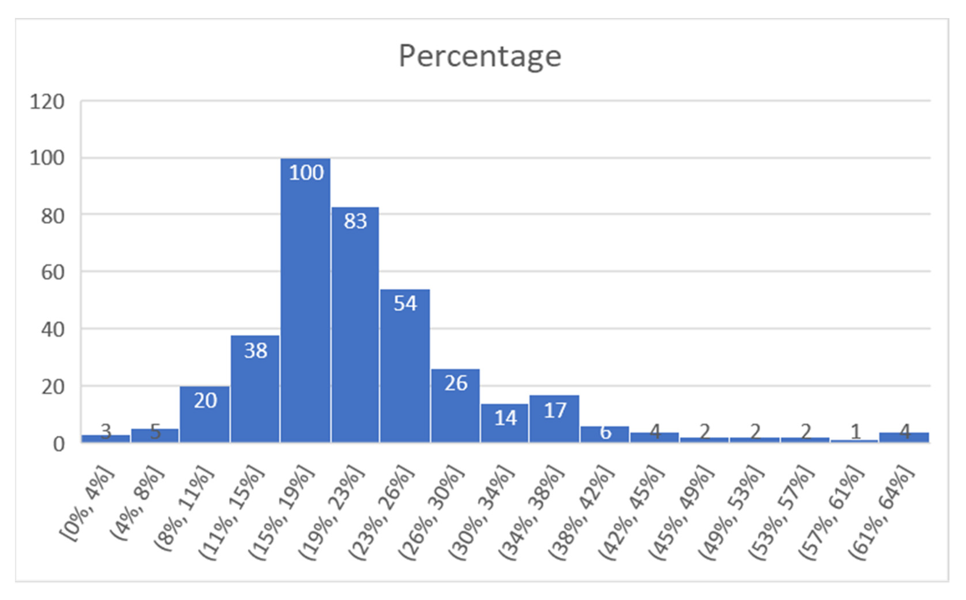 Sensors 21 07281 g022