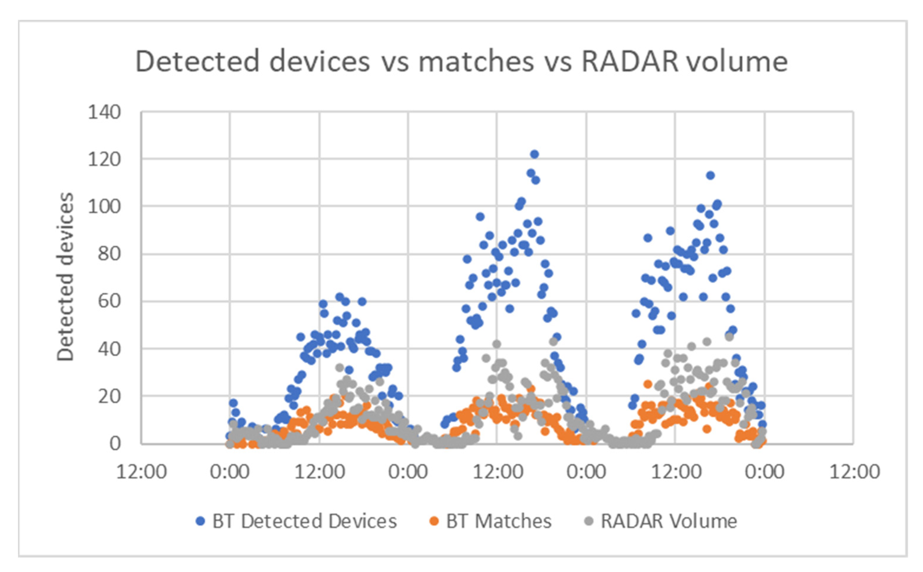 Sensors 21 07281 g023