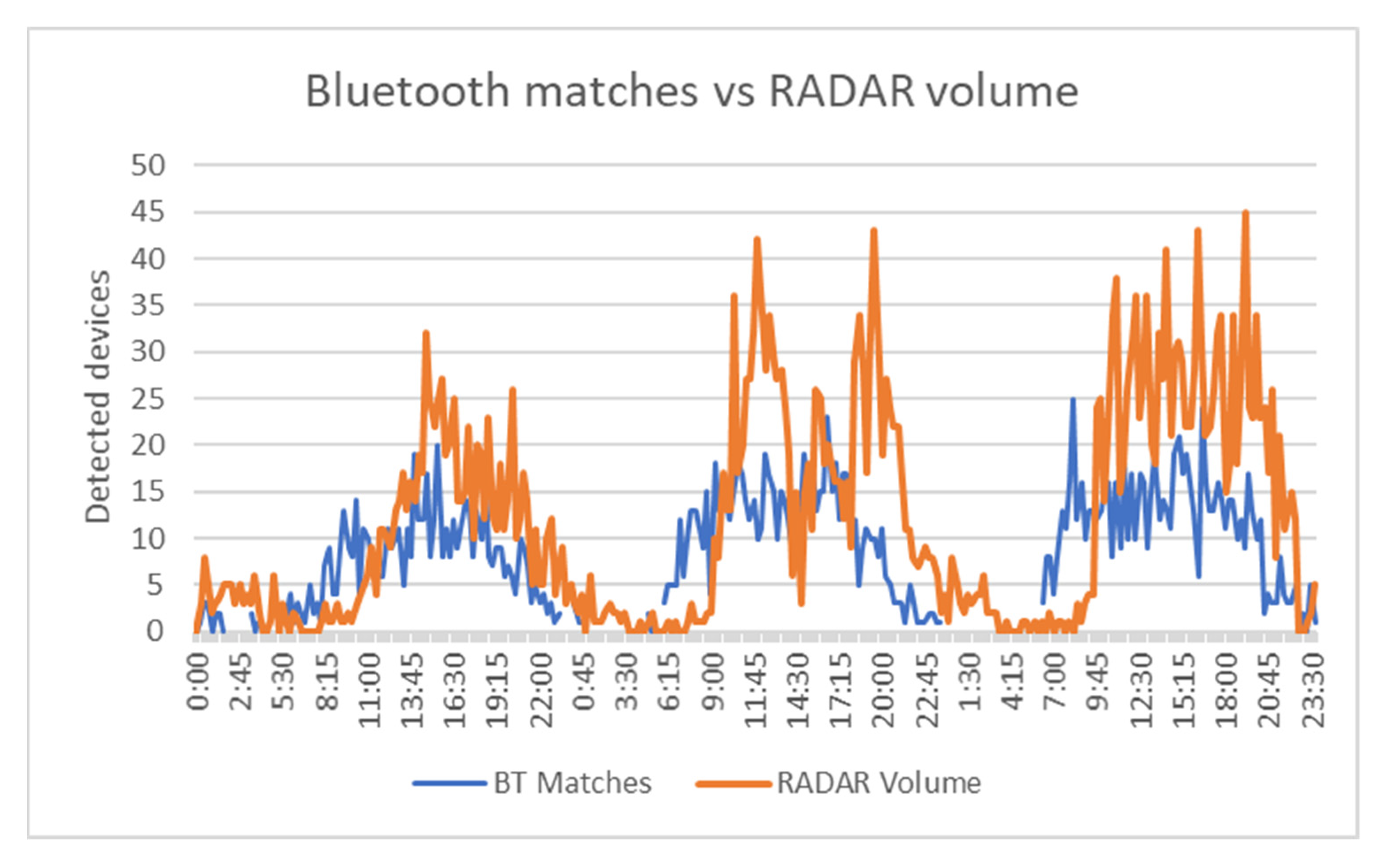 Sensors 21 07281 g024