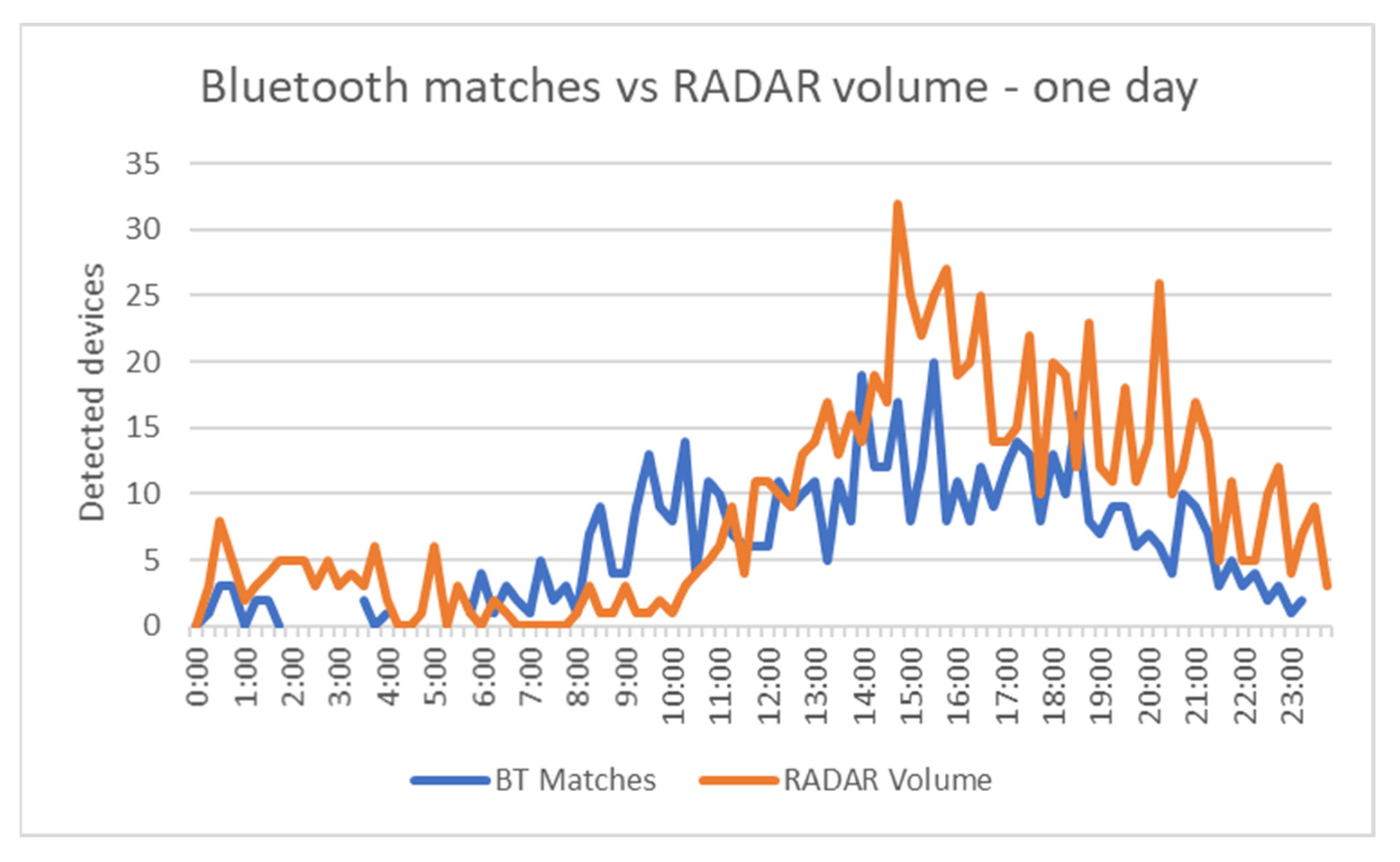 Sensors 21 07281 g025