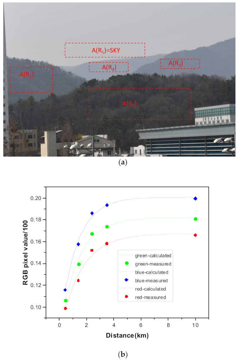 Sensors 21 07282 g001