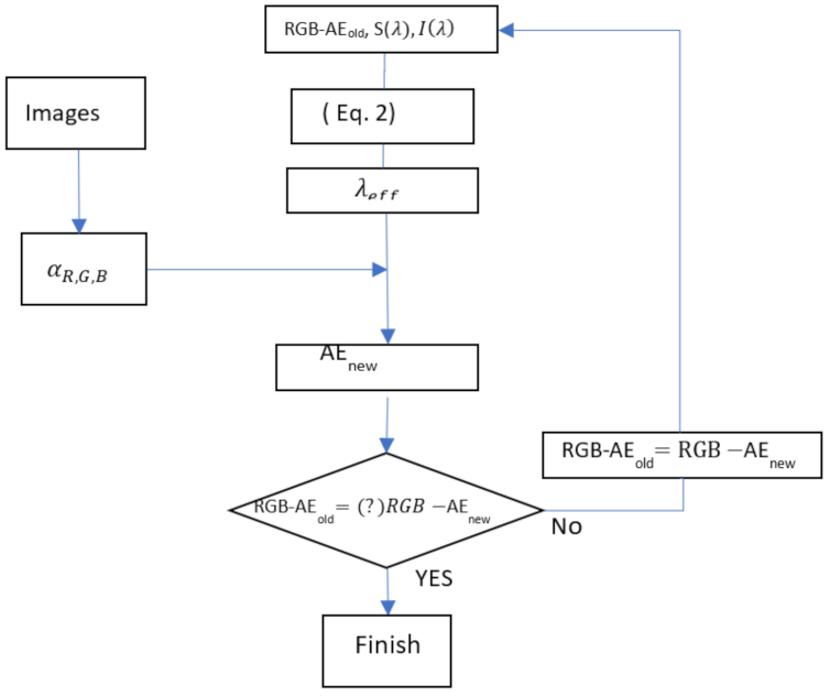 Sensors 21 07282 g003