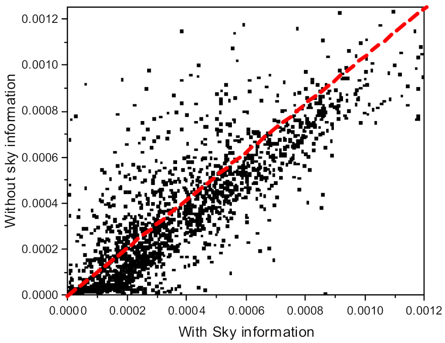 Sensors 21 07282 g004