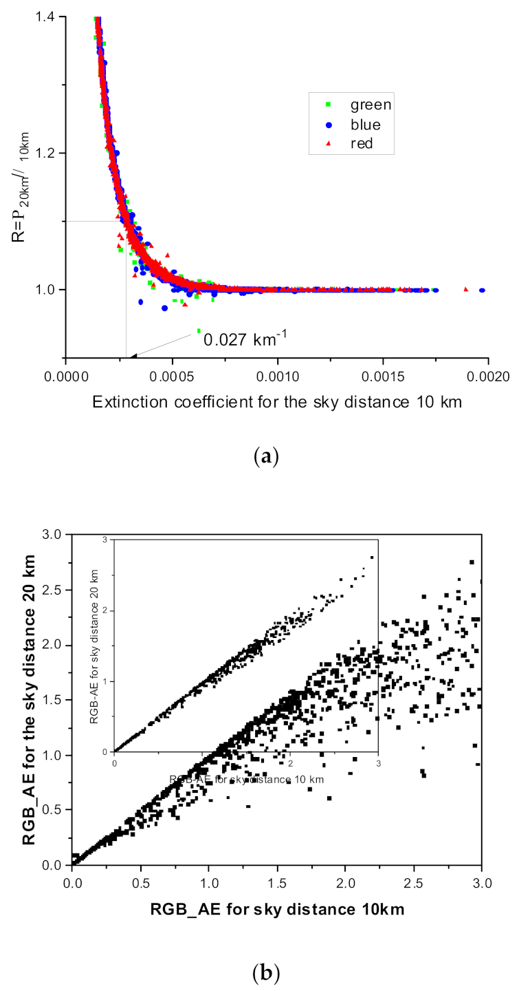 Sensors 21 07282 g005