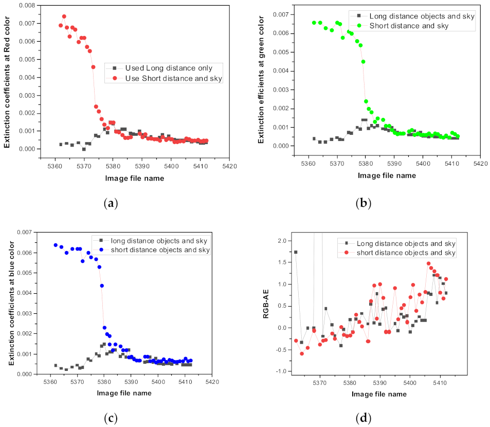 Sensors 21 07282 g006