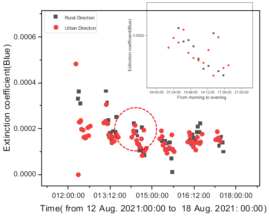 Sensors 21 07282 g007
