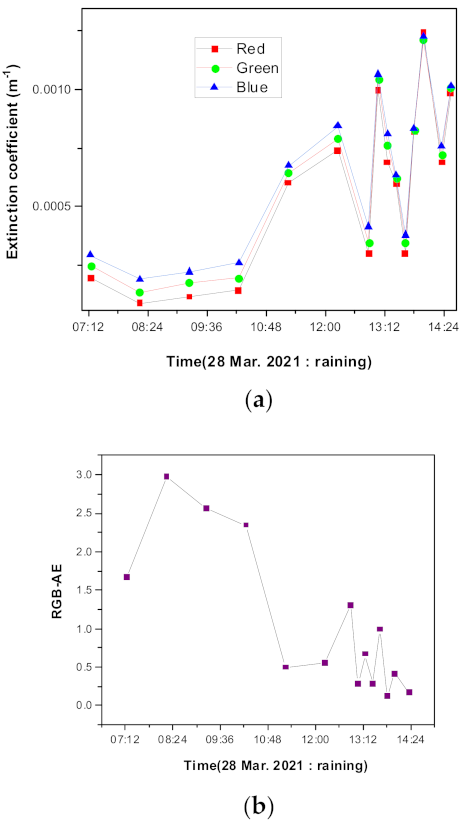 Sensors 21 07282 g009