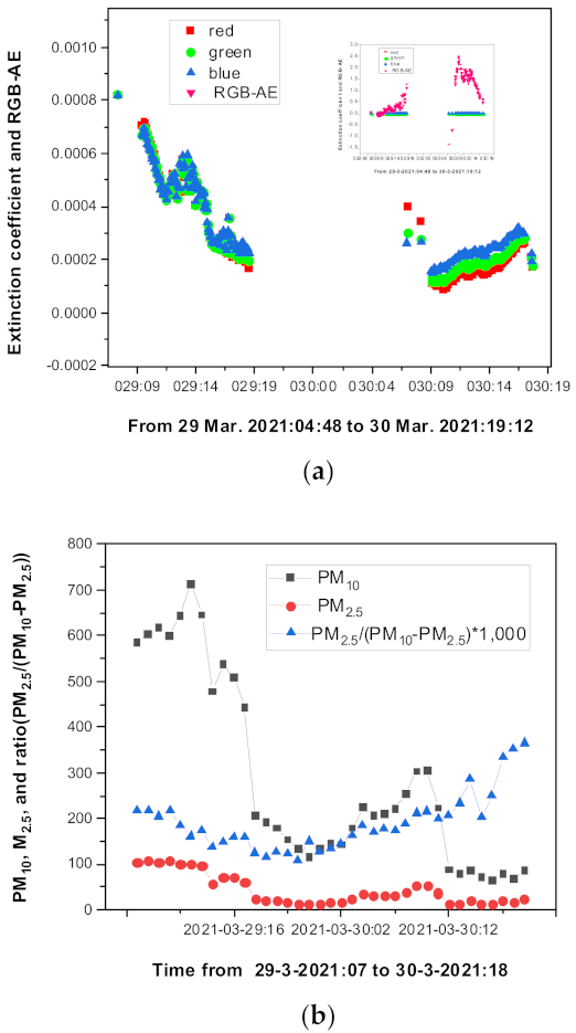 Sensors 21 07282 g012