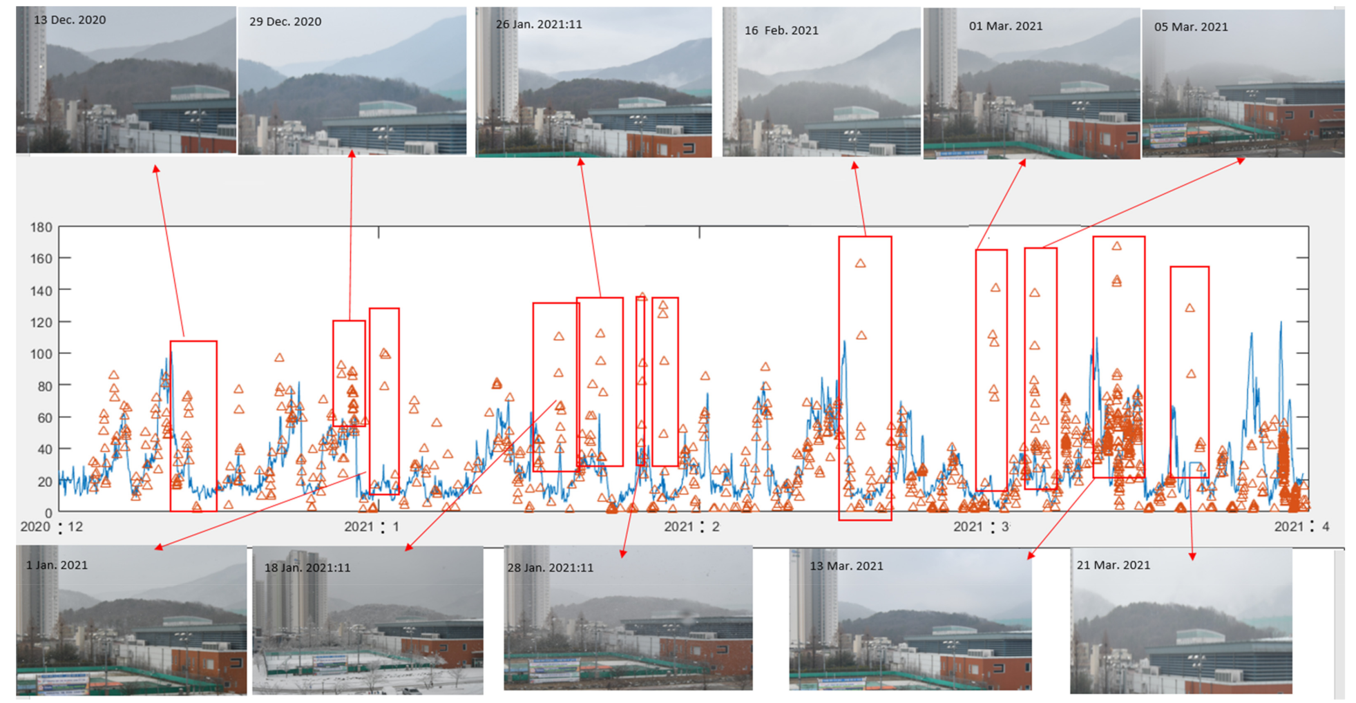 Sensors 21 07282 g014