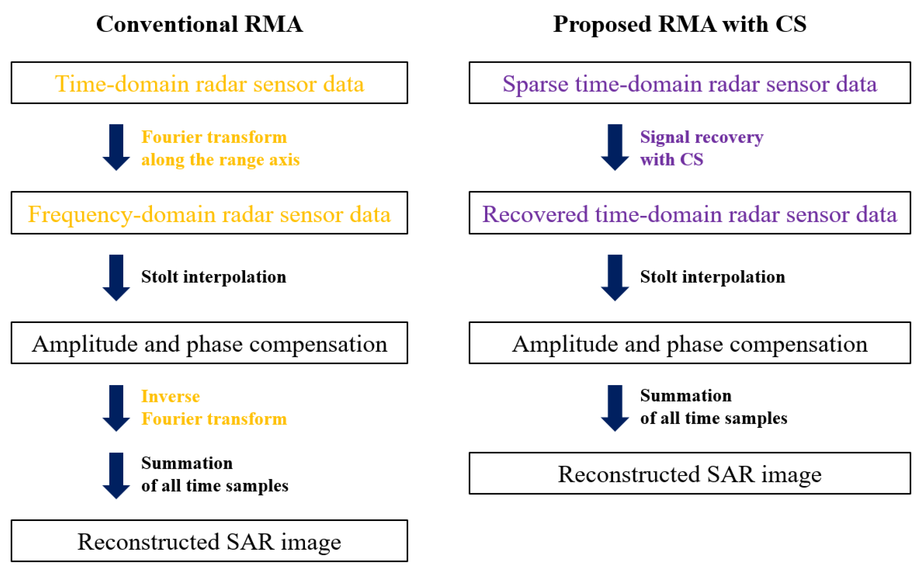 Sensors 21 07283 g005