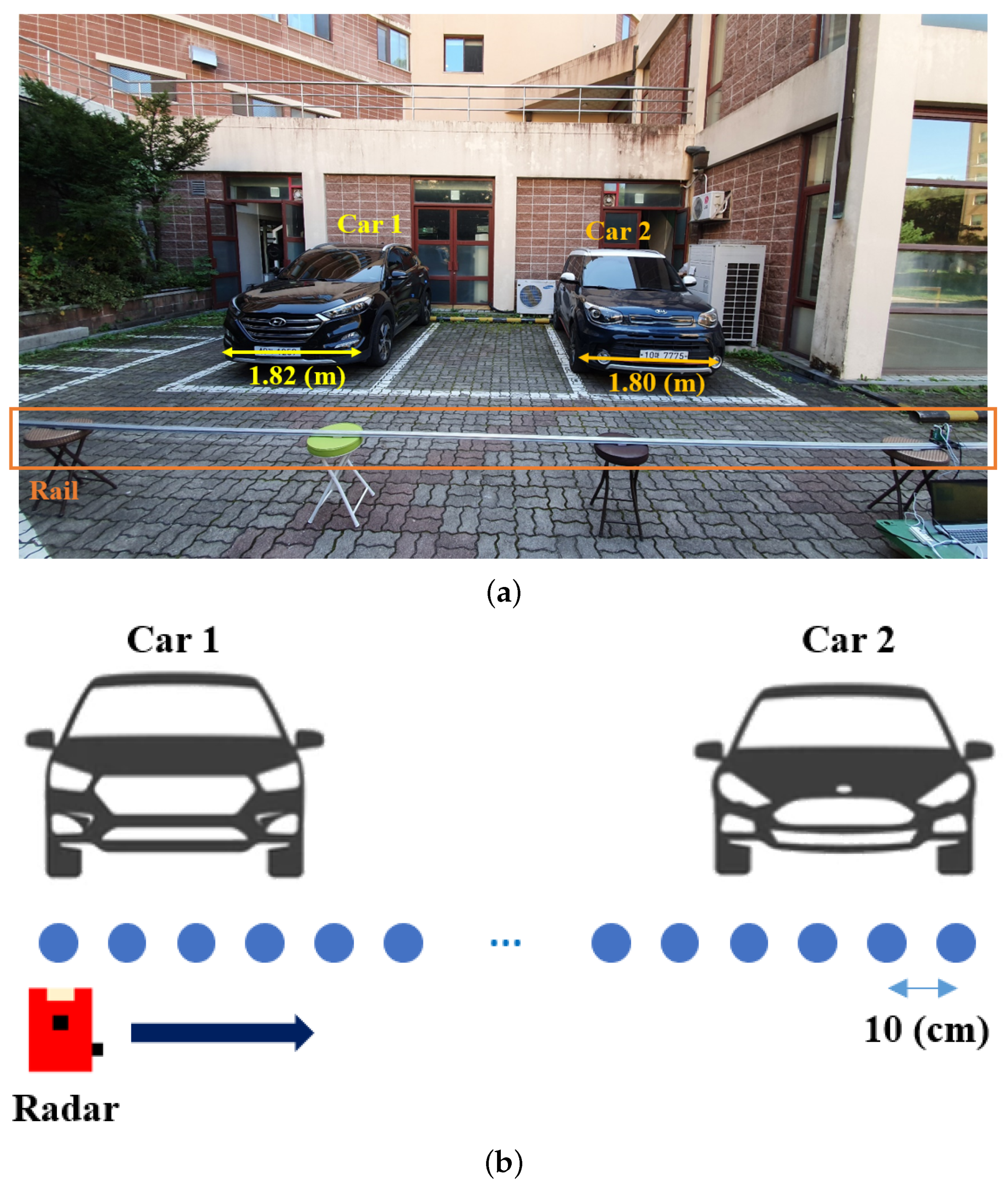Sensors 21 07283 g007