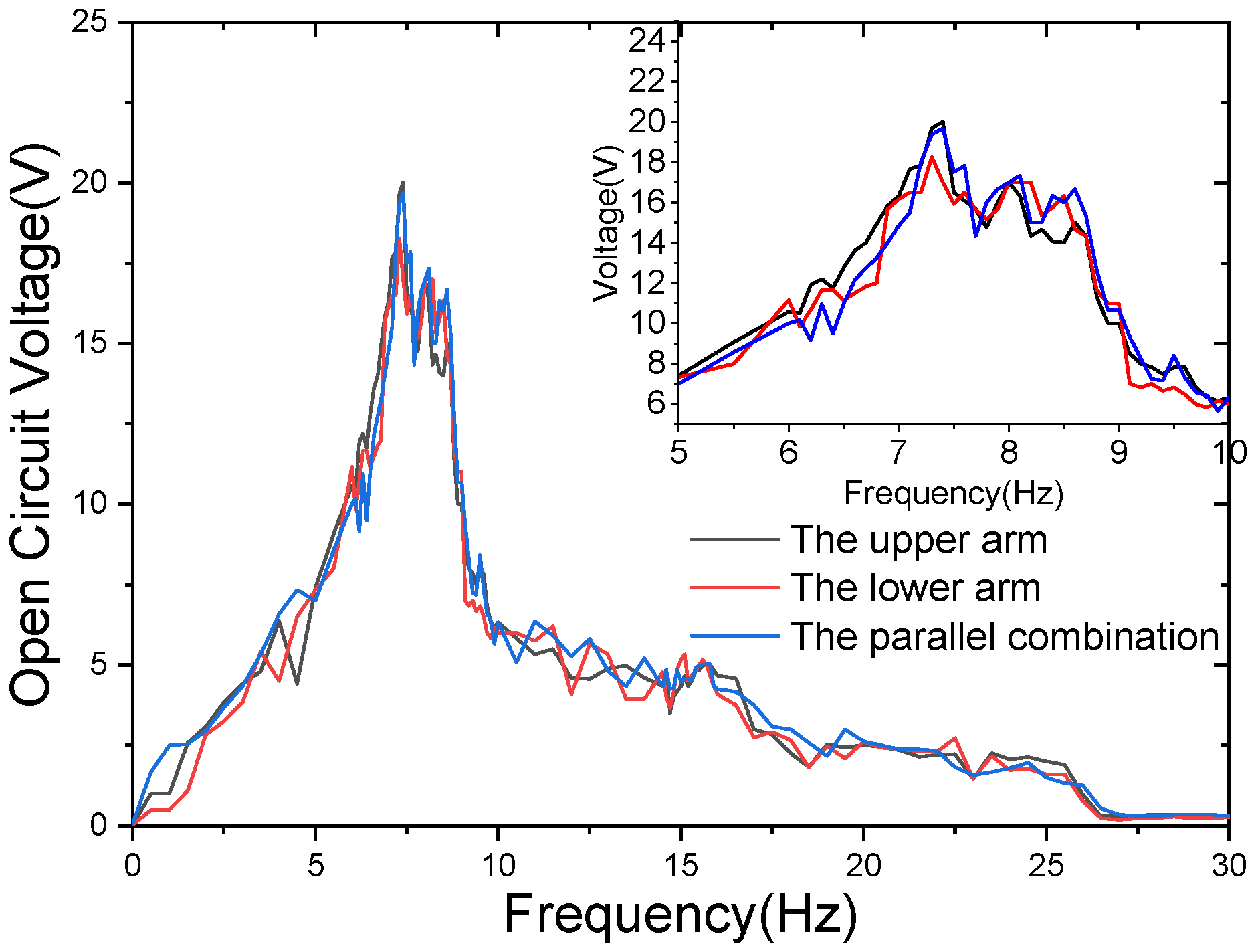 Sensors 21 07285 g008