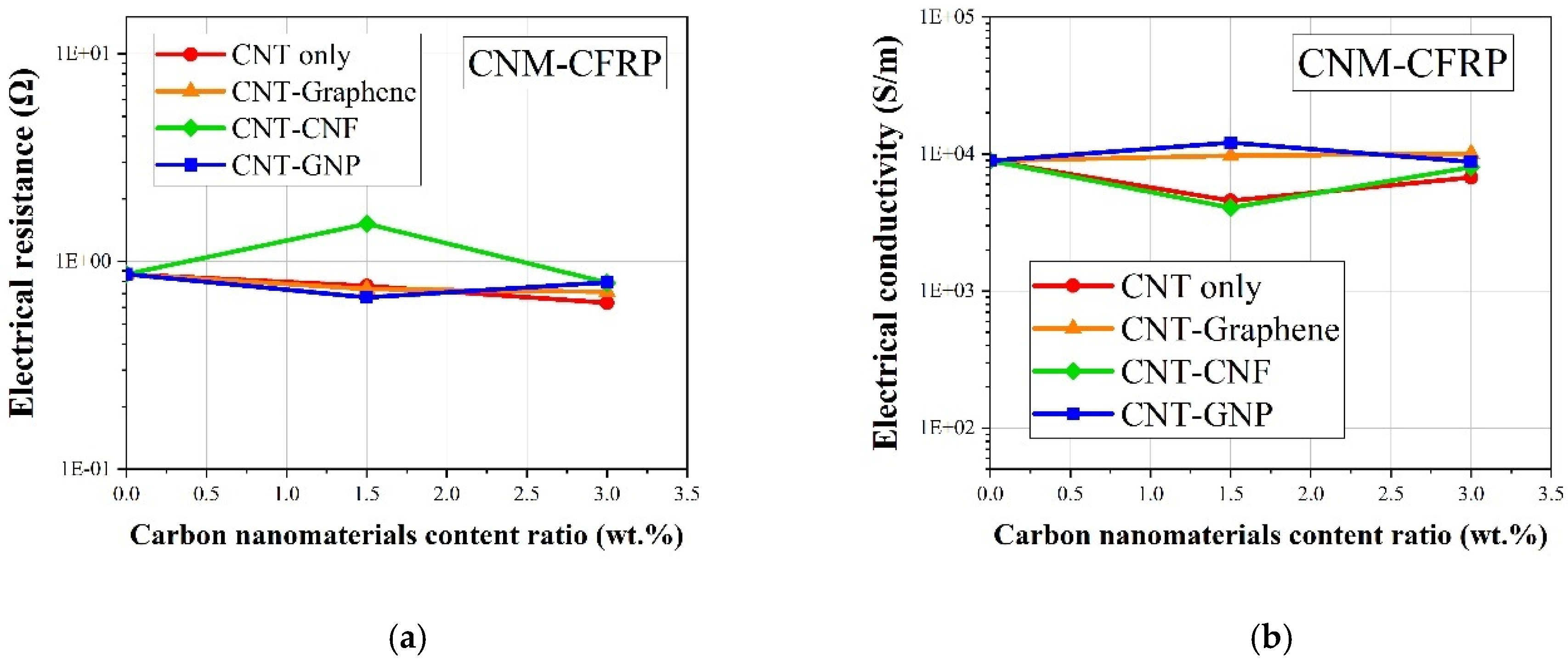 Sensors 21 07291 g006