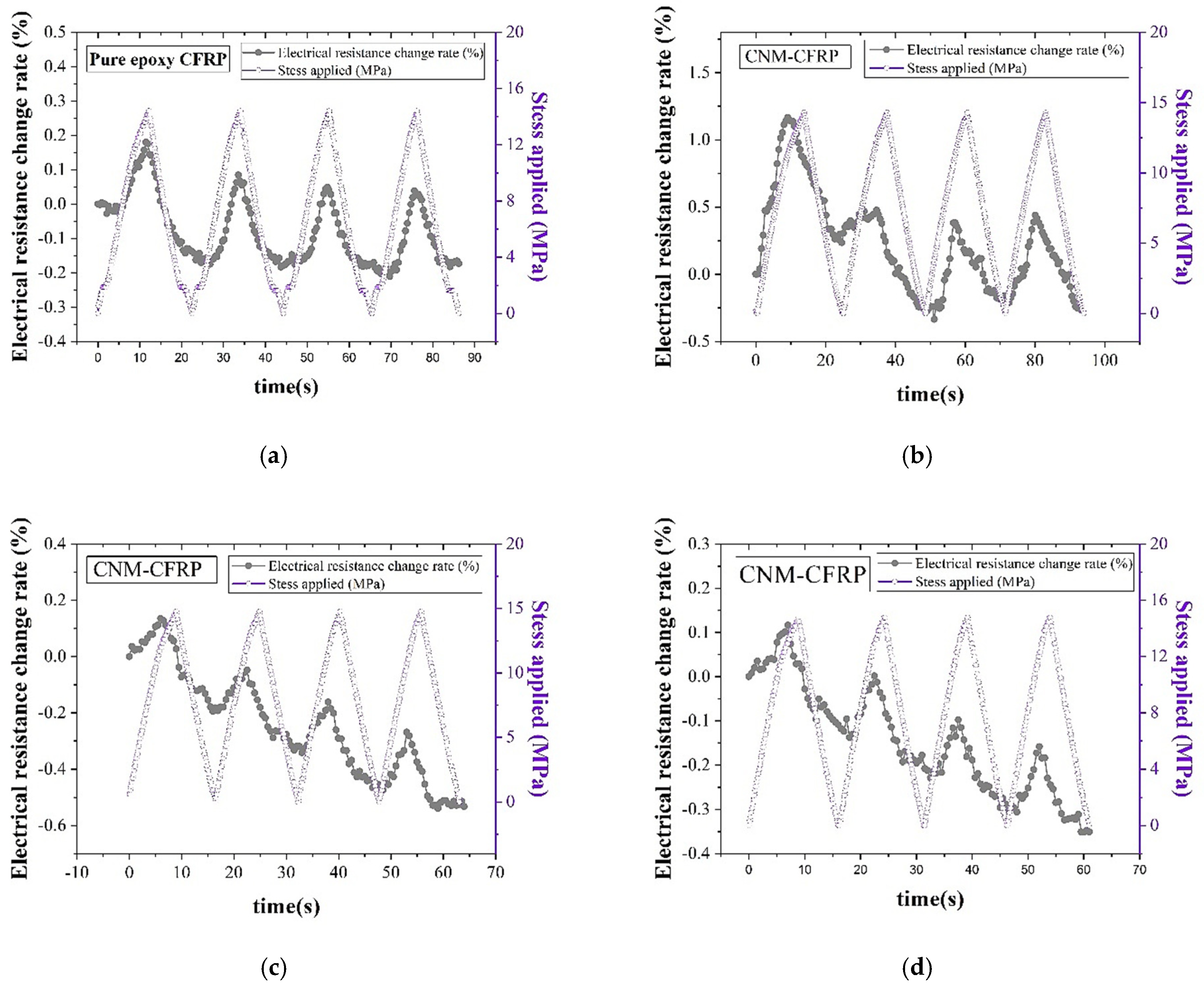Sensors 21 07291 g008a