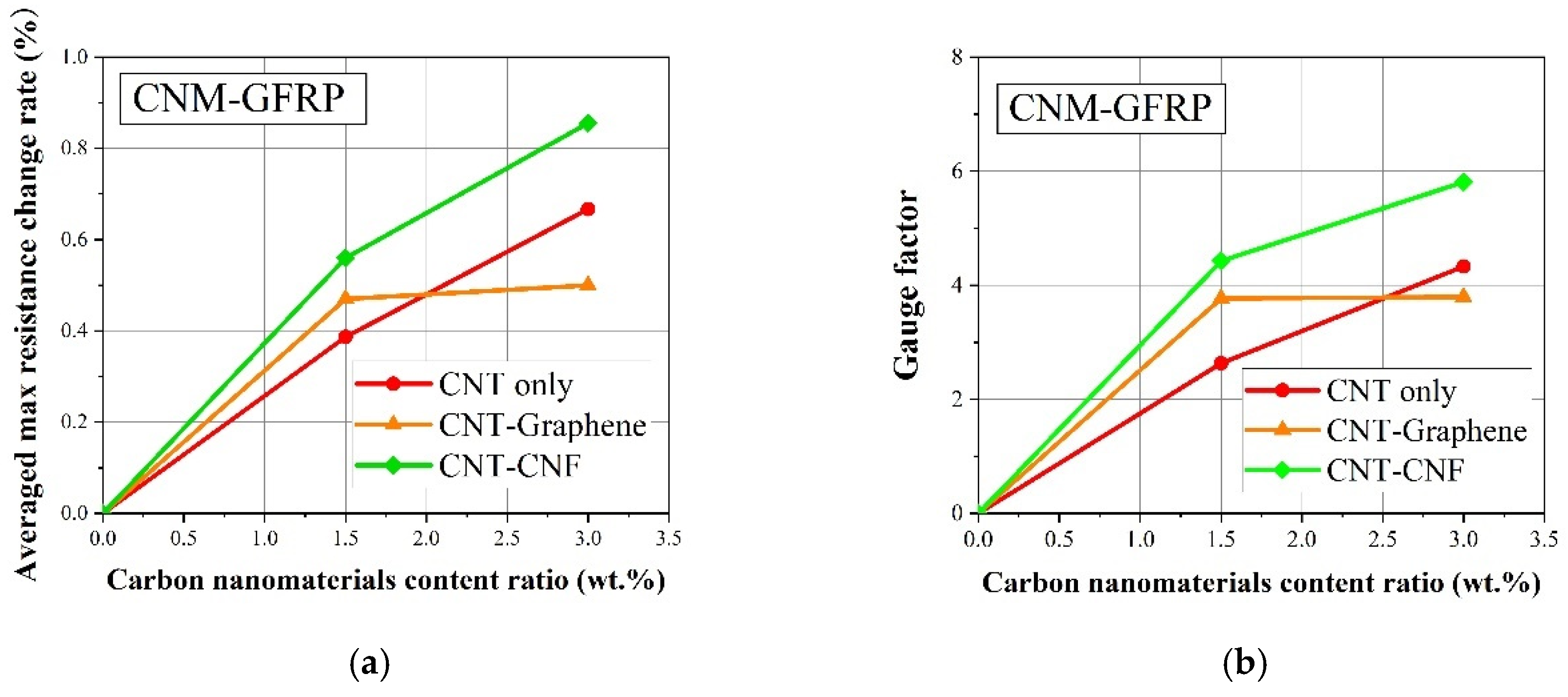 Sensors 21 07291 g009