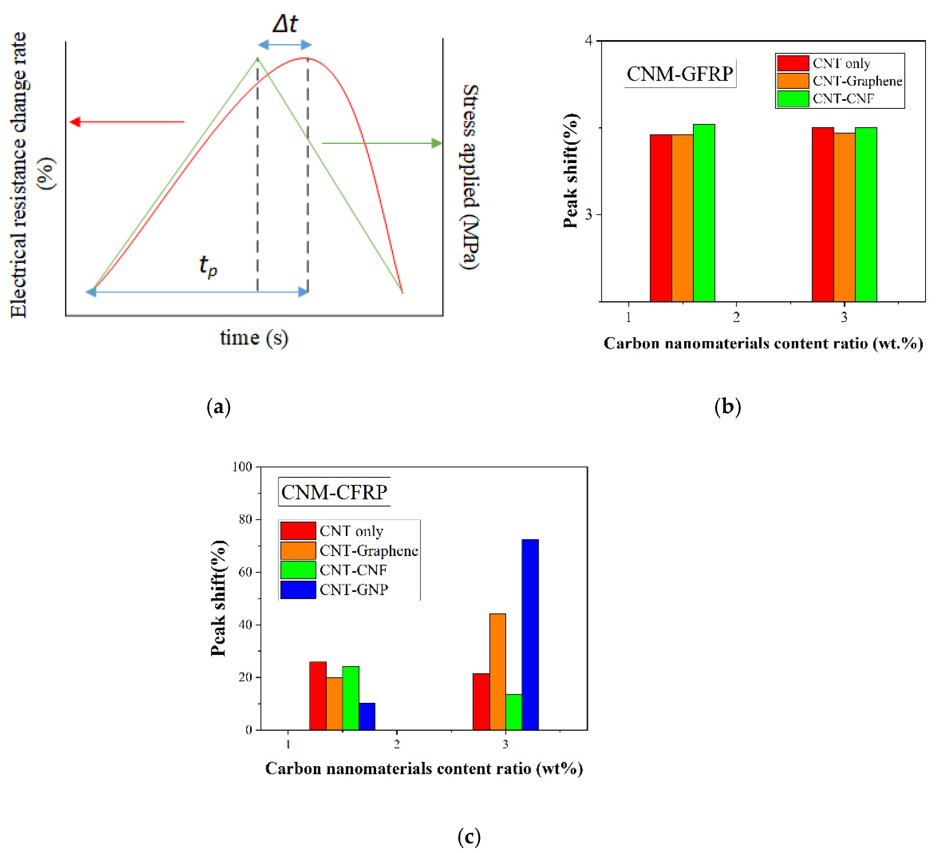 Sensors 21 07291 g011