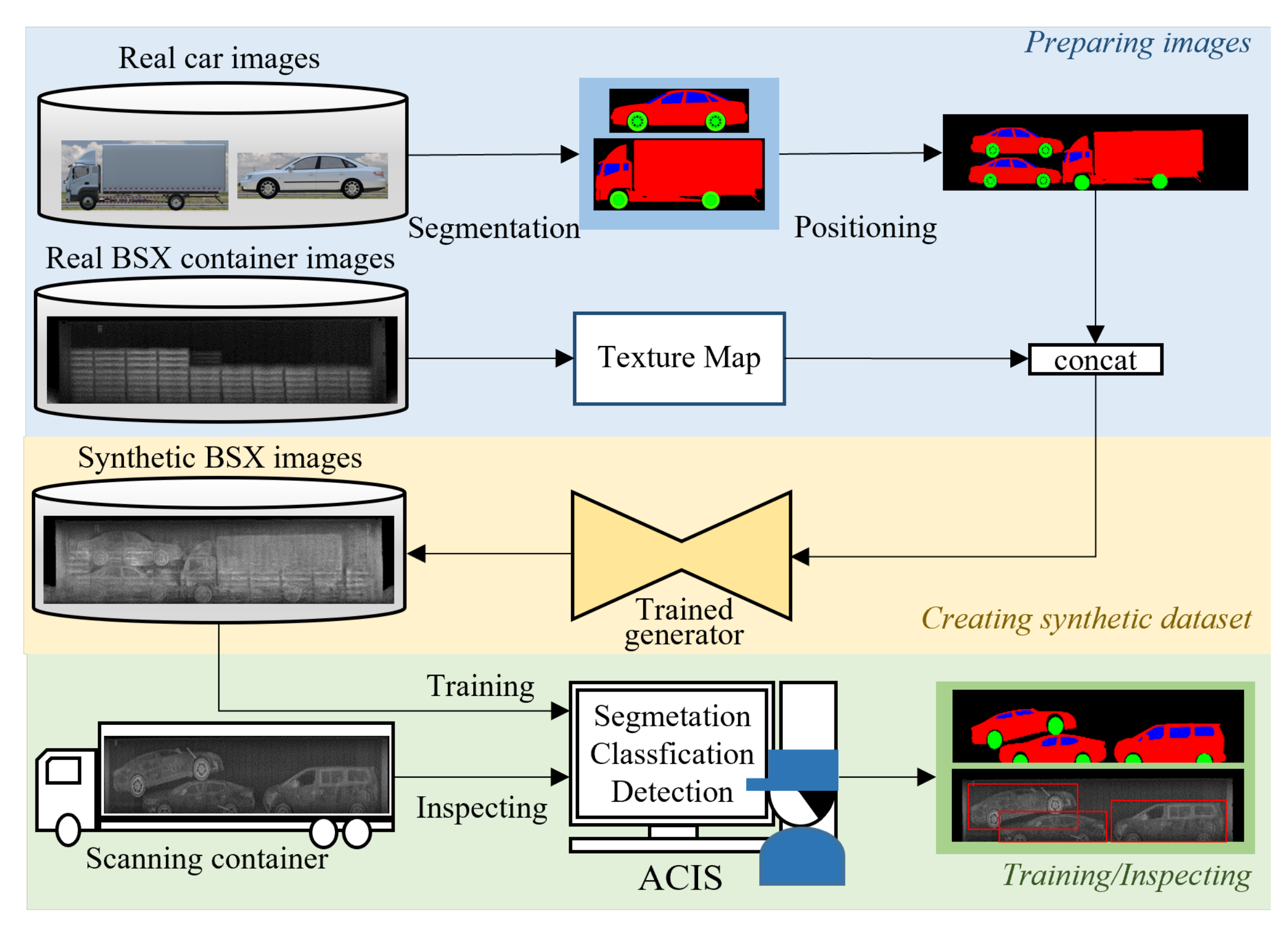 Sensors 21 07294 g001 550