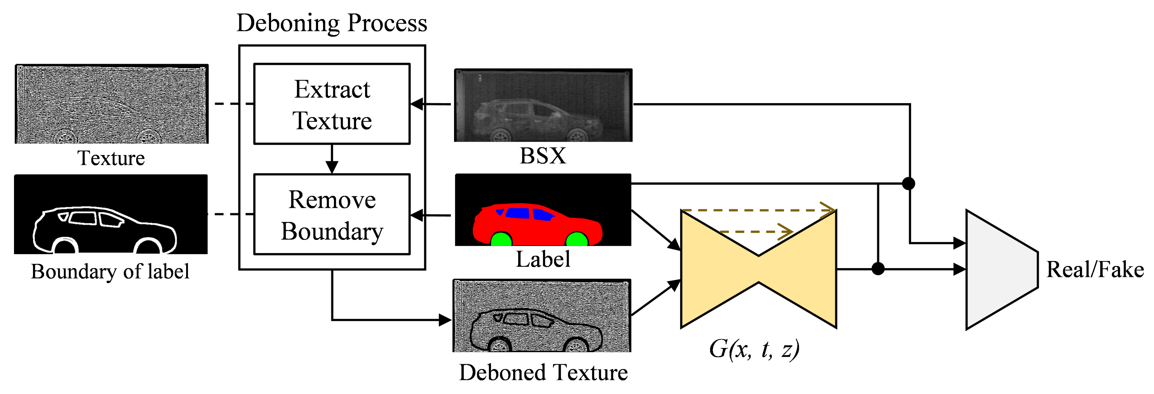 Sensors 21 07294 g002 550