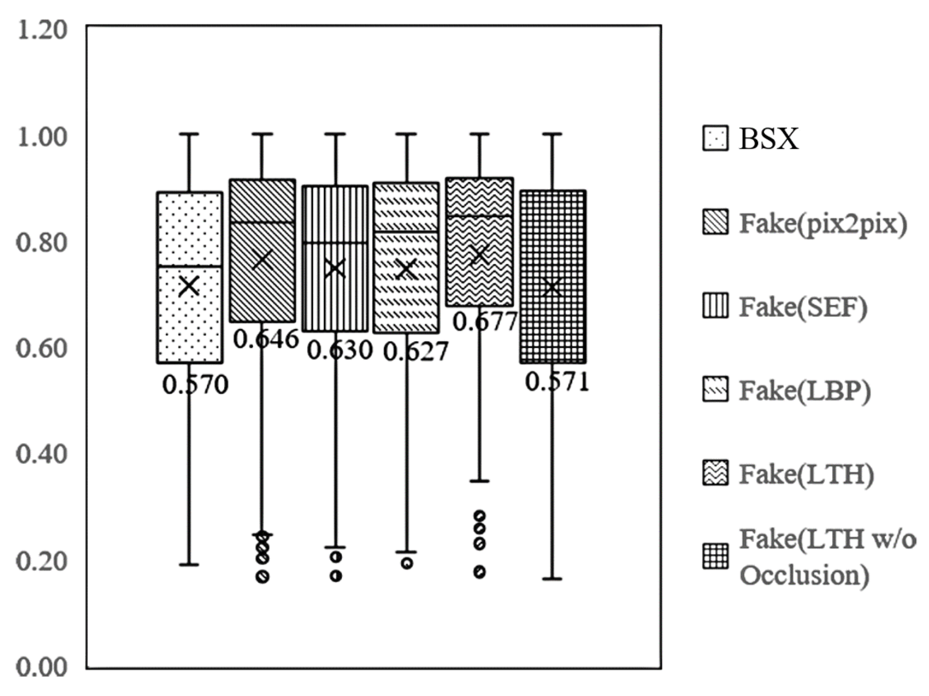 Sensors 21 07294 g012 550