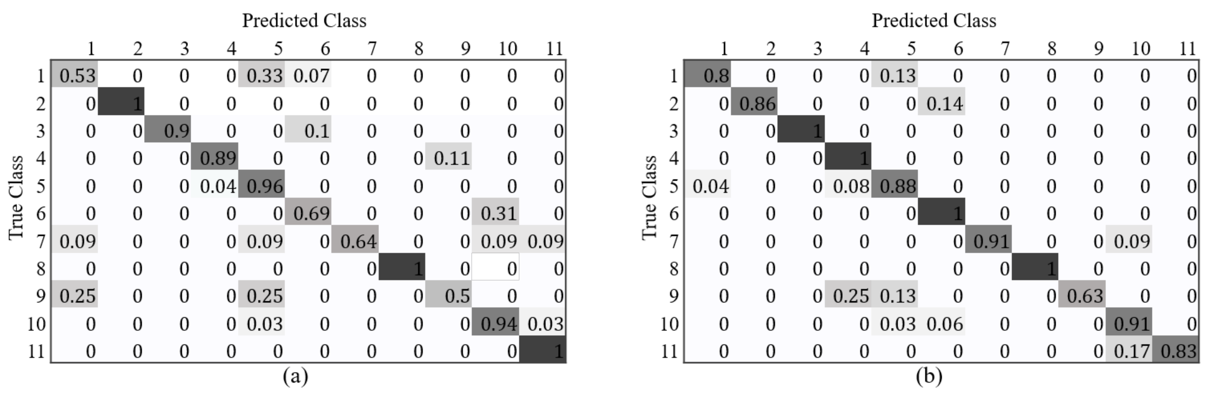 Sensors 21 07294 g013 550