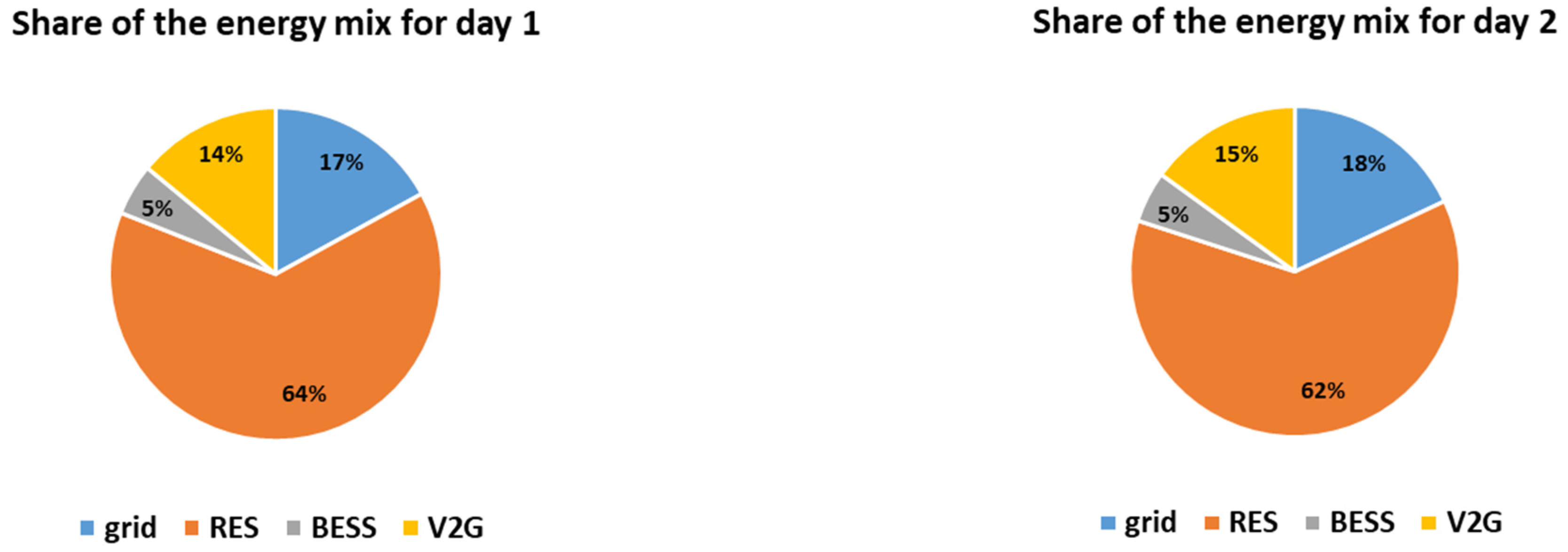 Sensors 21 07295 g007