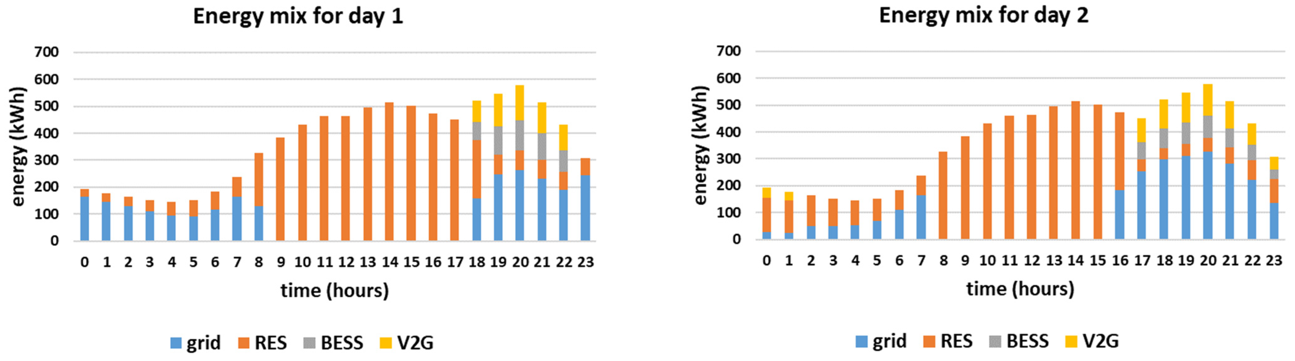 Sensors 21 07295 g008