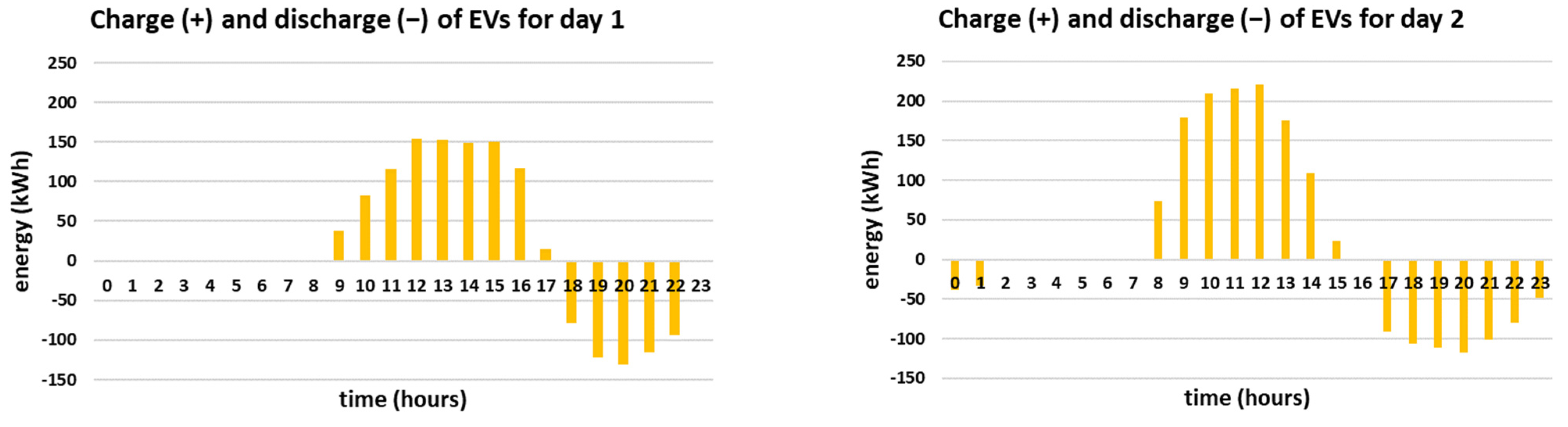 Sensors 21 07295 g009