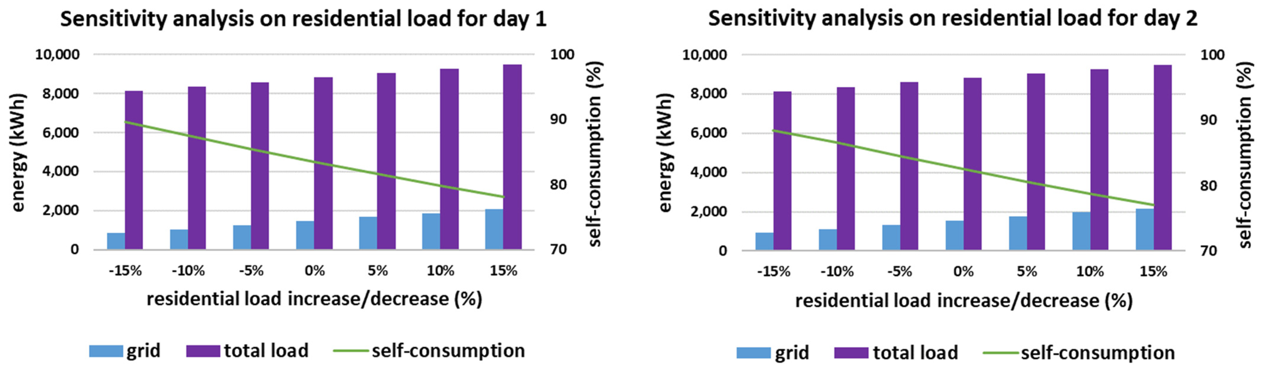 Sensors 21 07295 g011