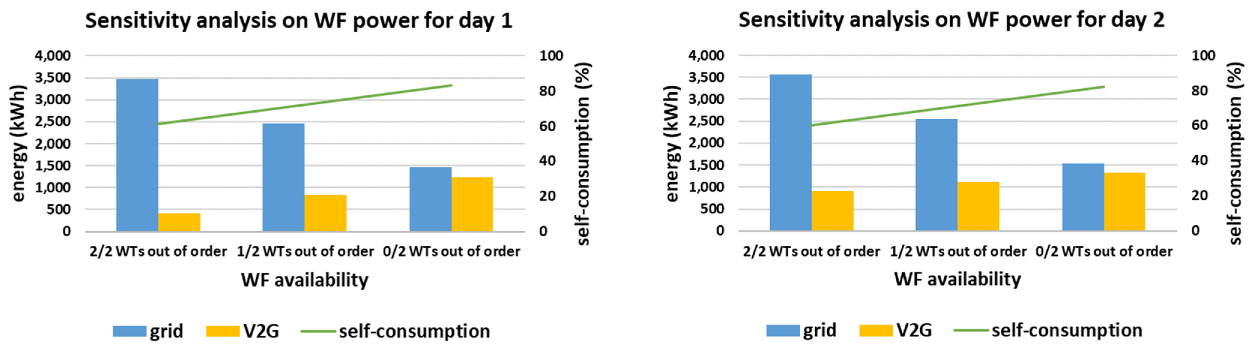 Sensors 21 07295 g013