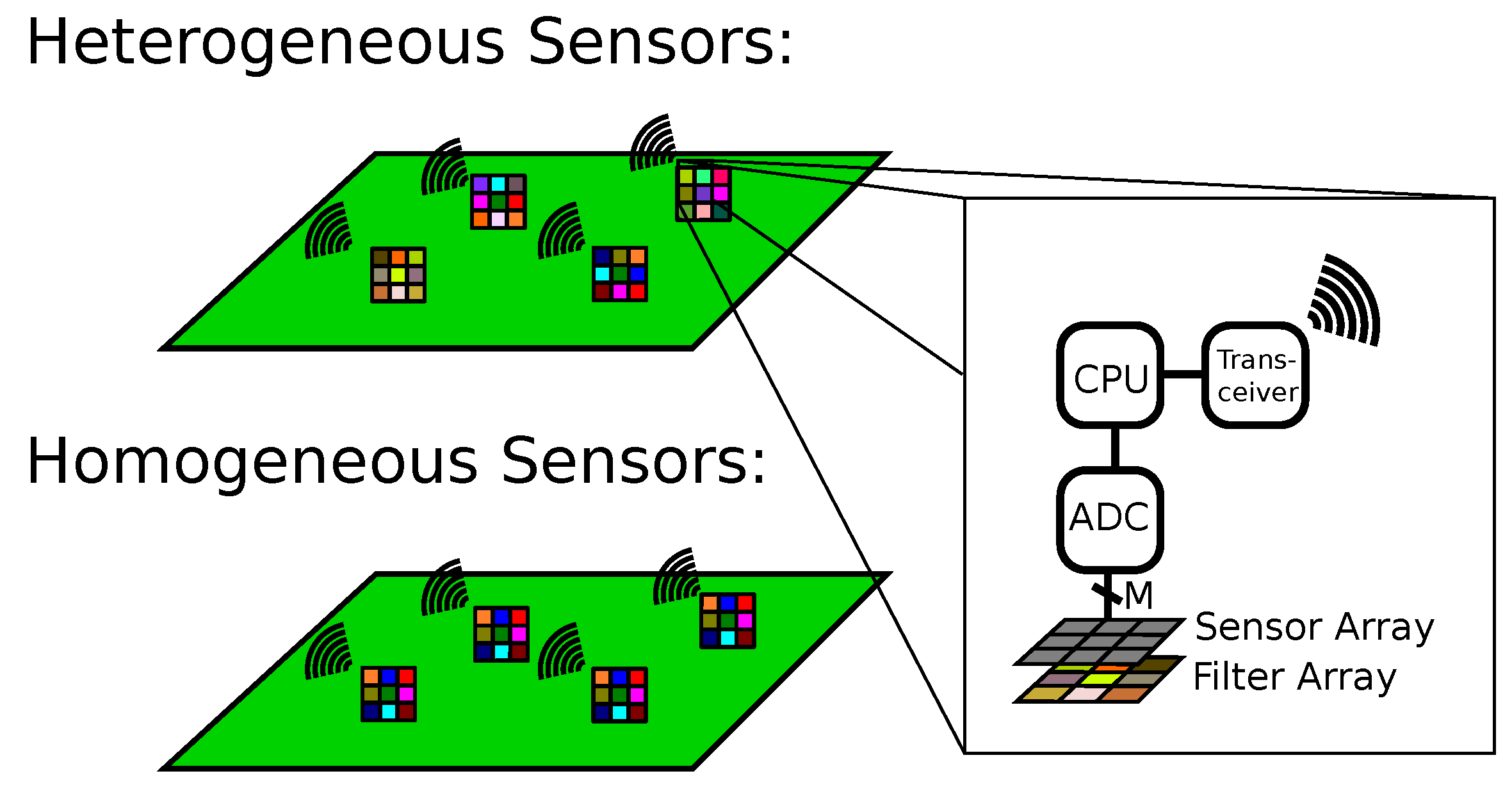 Sensors 21 07296 g001 550