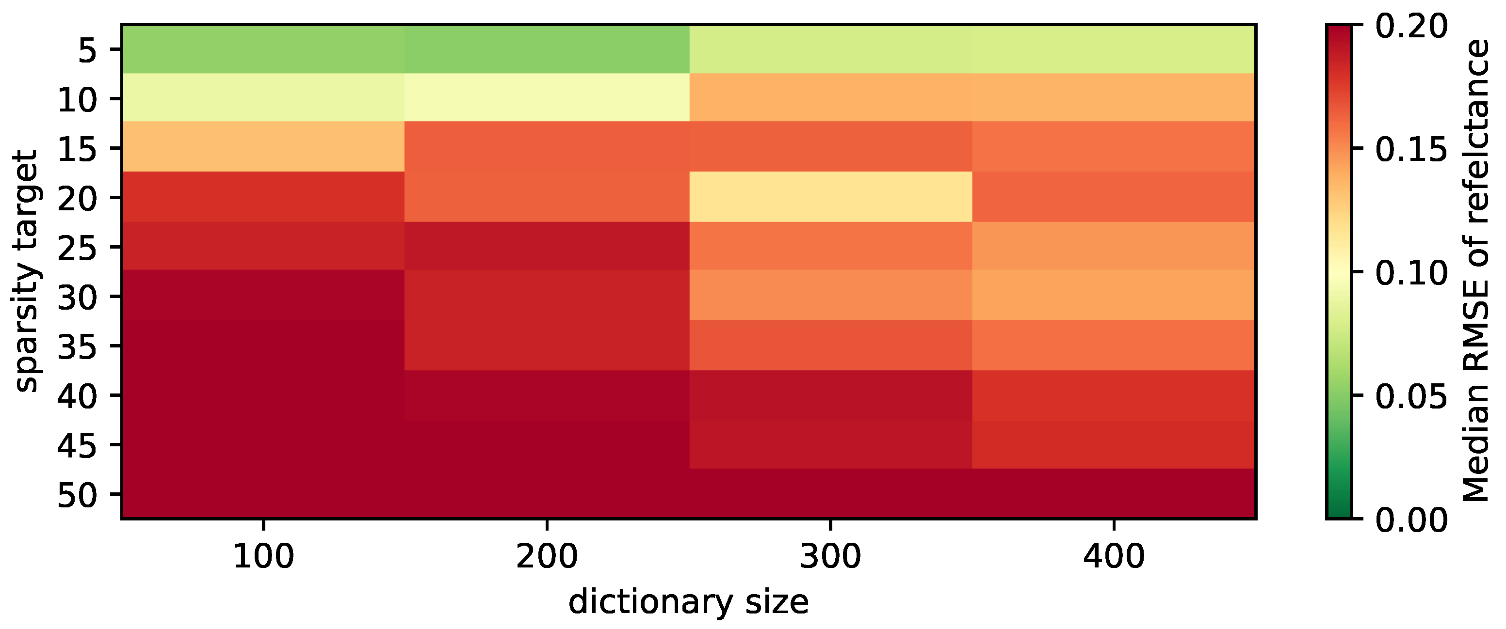 Sensors 21 07296 g002 550